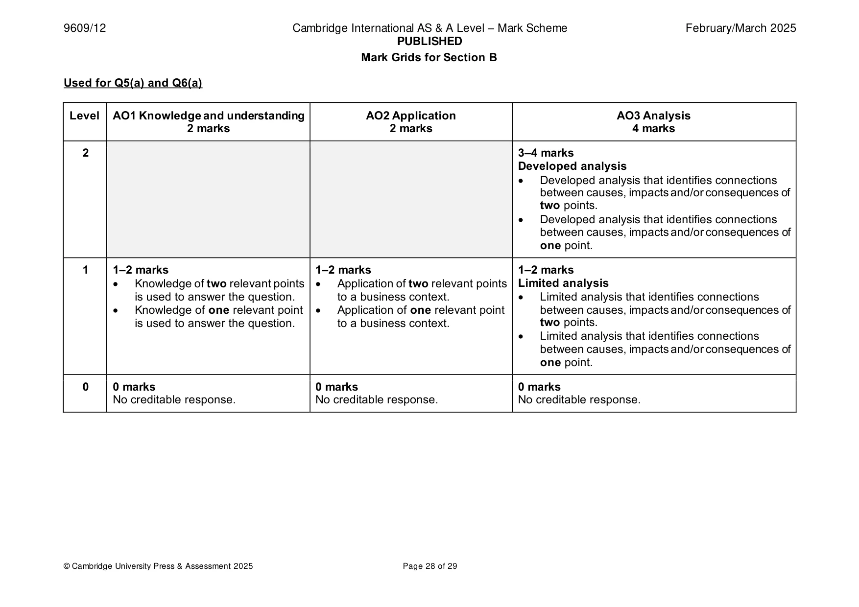 Mark scheme, page 28 of 29