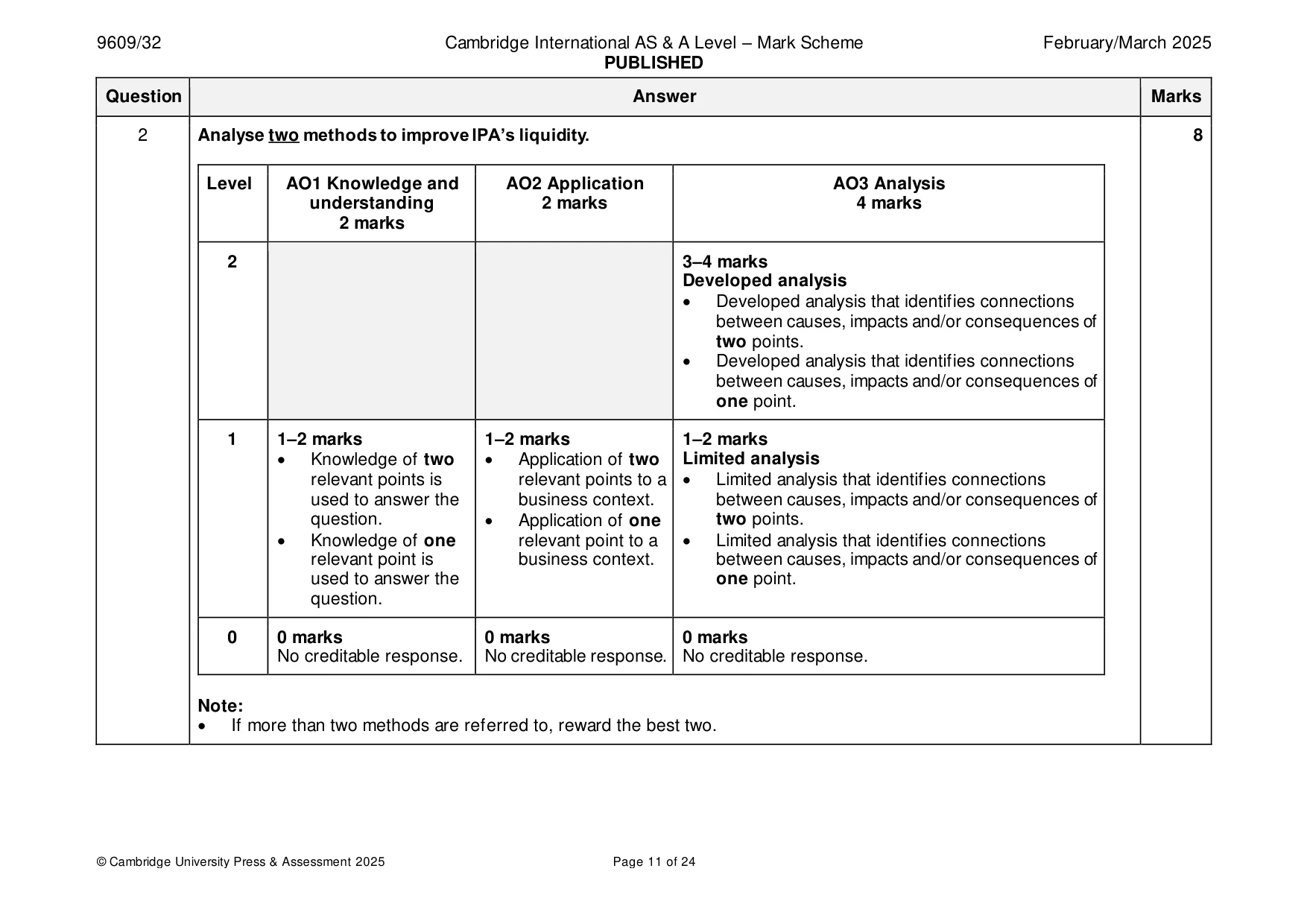 Mark scheme, page 11 of 24