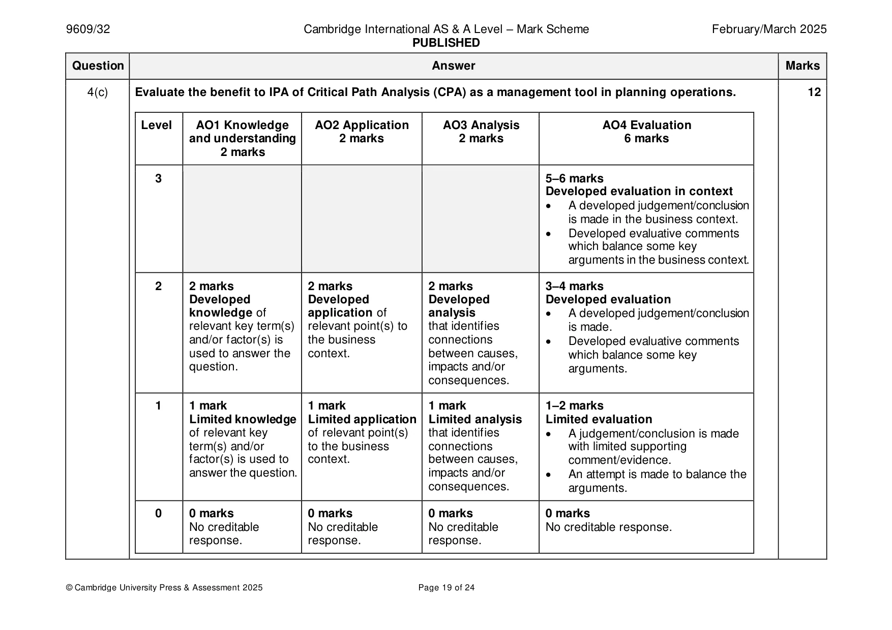 Mark scheme, page 19 of 24
