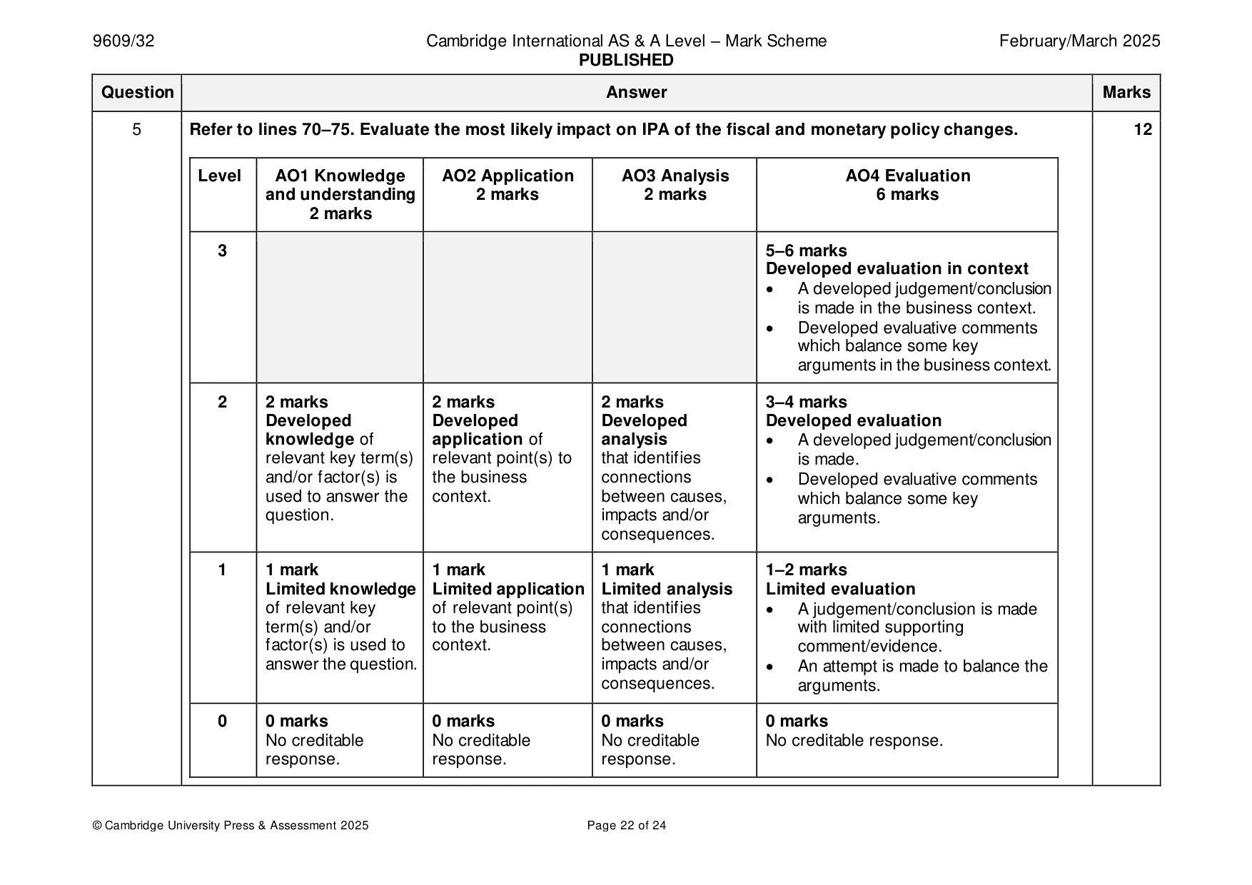 Mark scheme, page 22 of 24