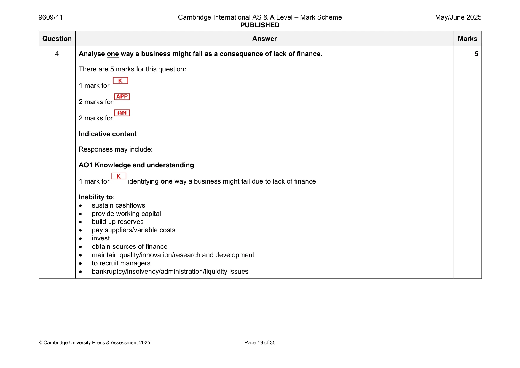 Mark scheme, page 19 of 35
