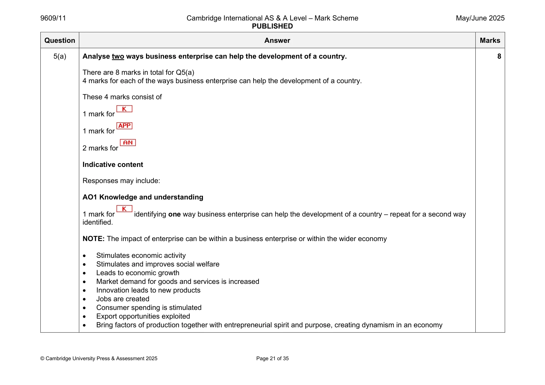 Mark scheme, page 21 of 35