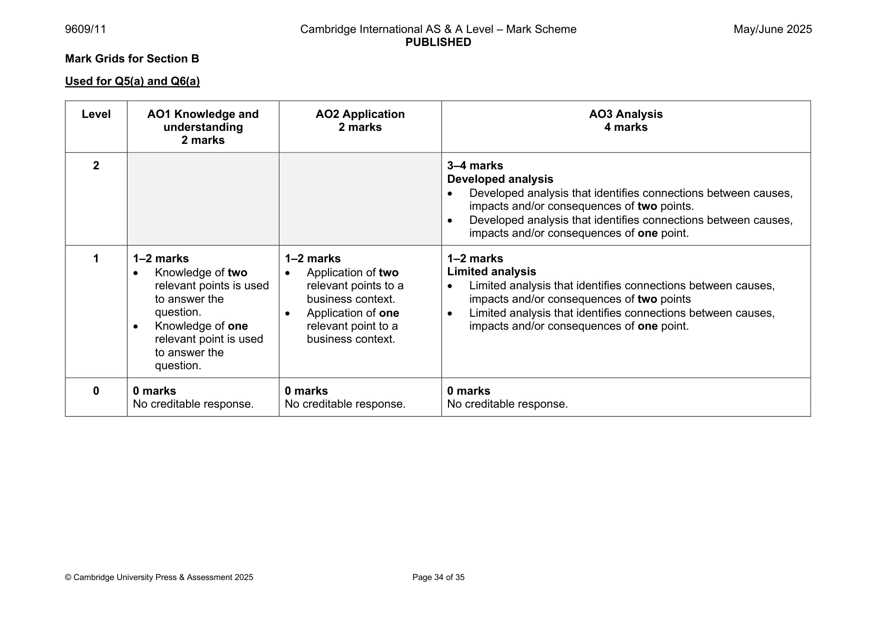 Mark scheme, page 34 of 35