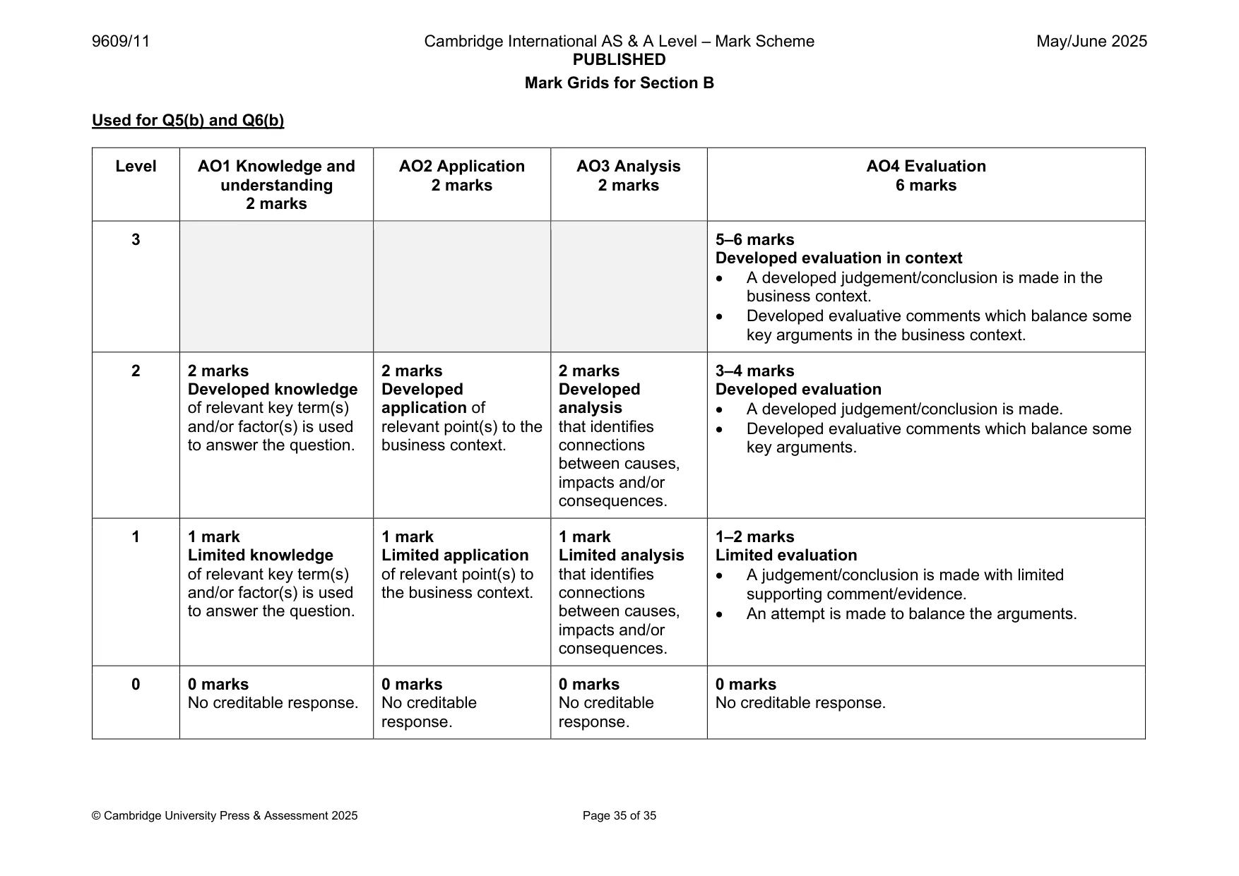 Mark scheme, page 35 of 35