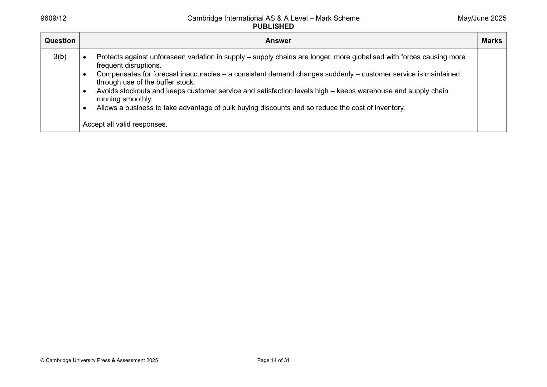 Mark scheme, page 14 of 31