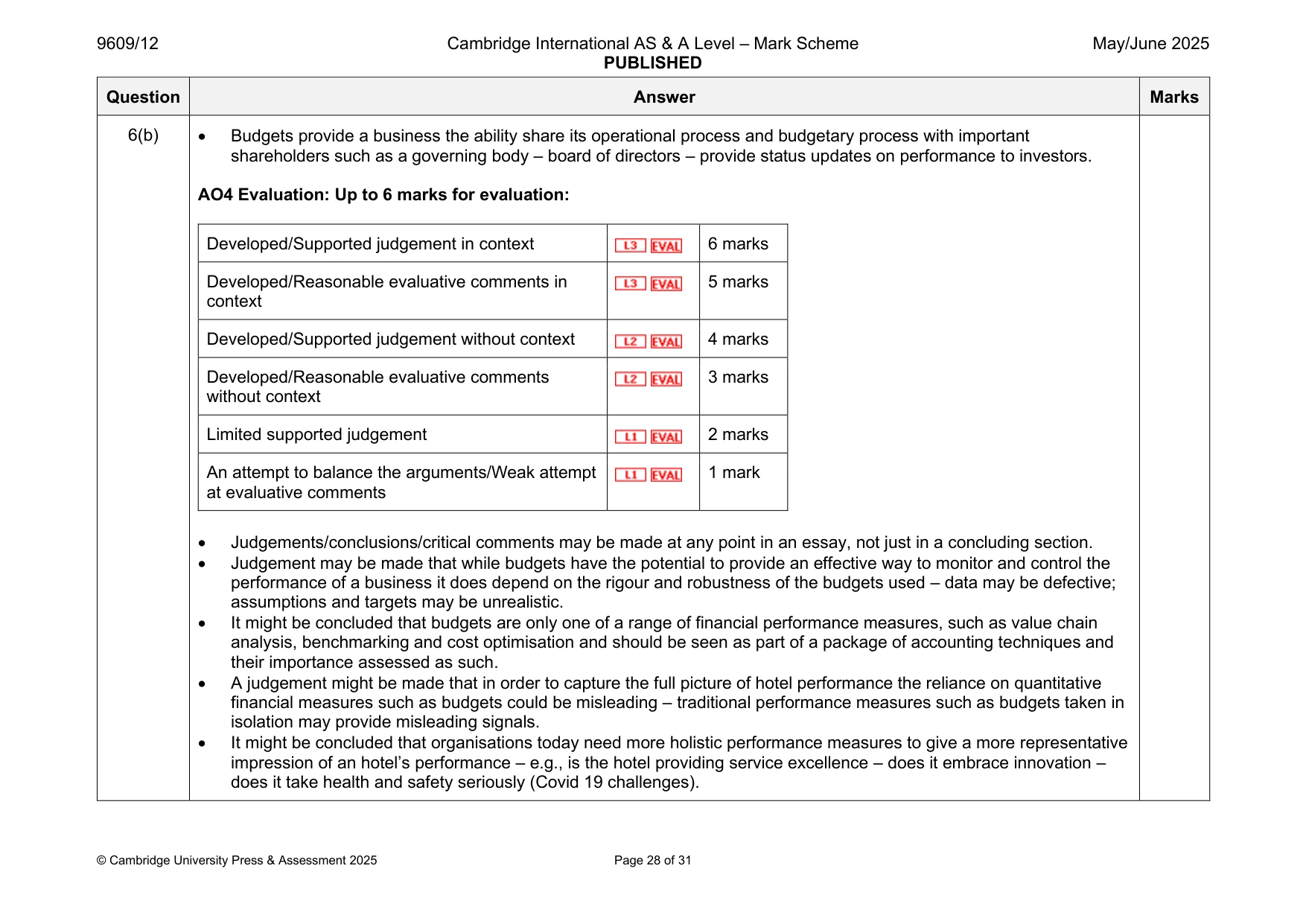 Mark scheme, page 28 of 31