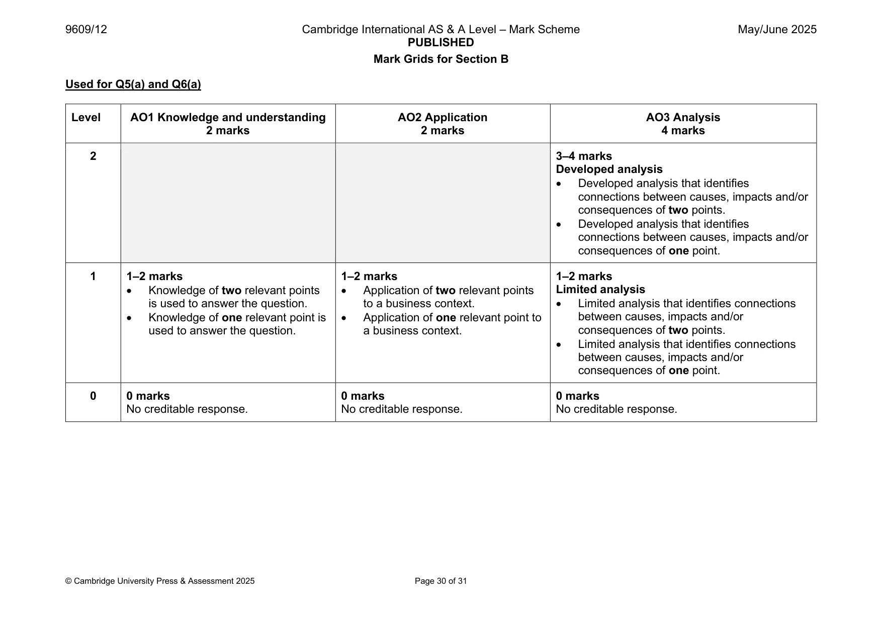 Mark scheme, page 30 of 31
