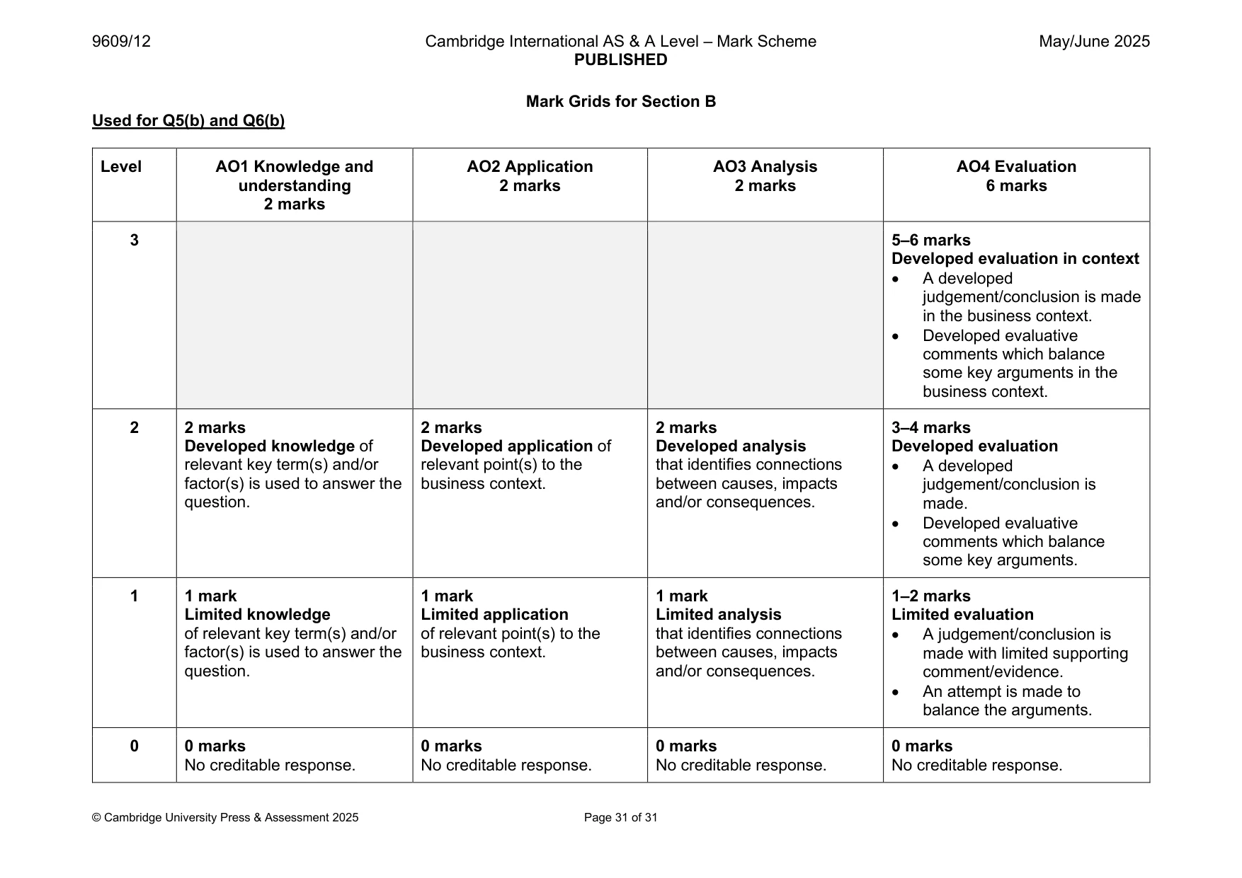Mark scheme, page 31 of 31