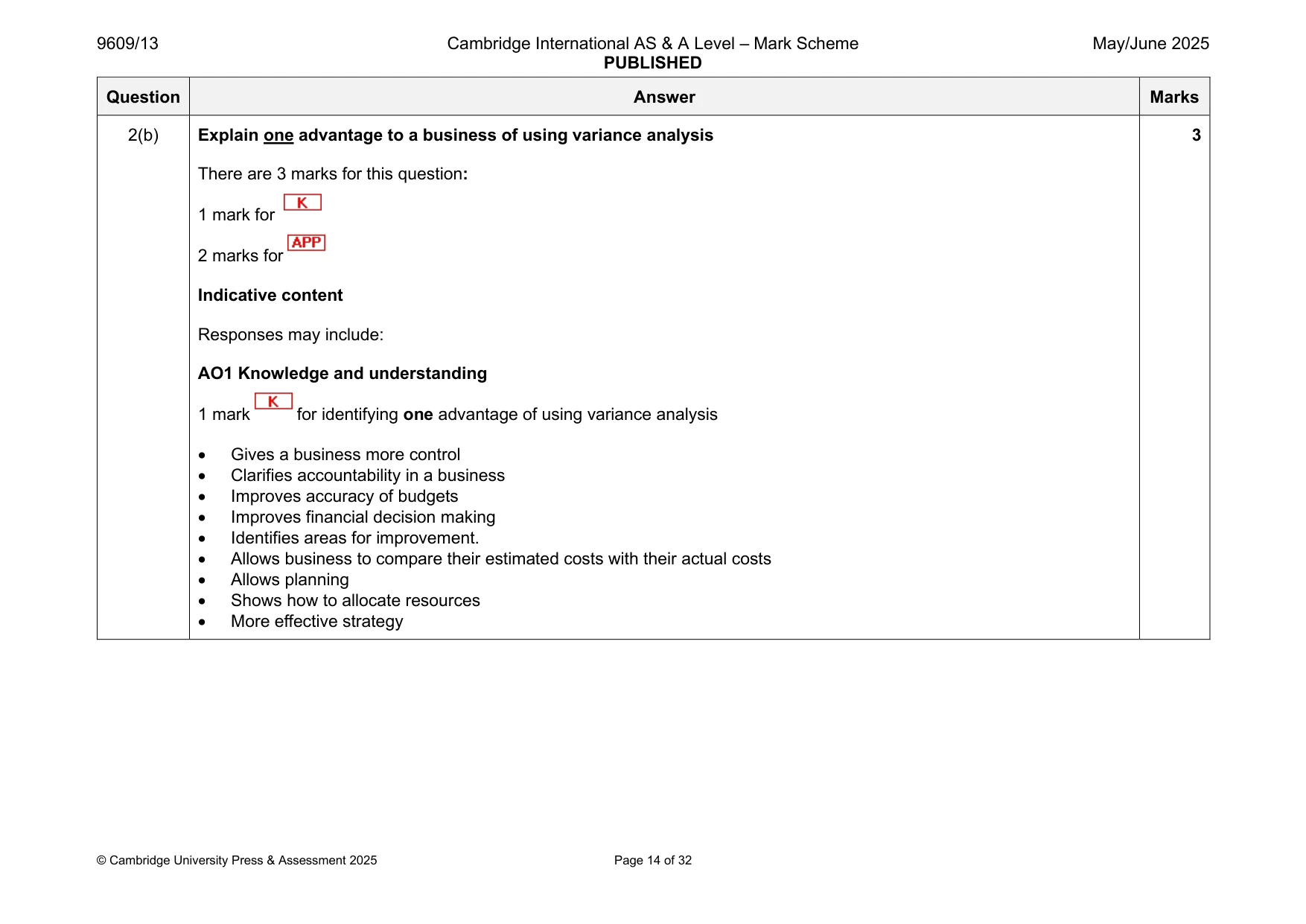 Mark scheme, page 14 of 32