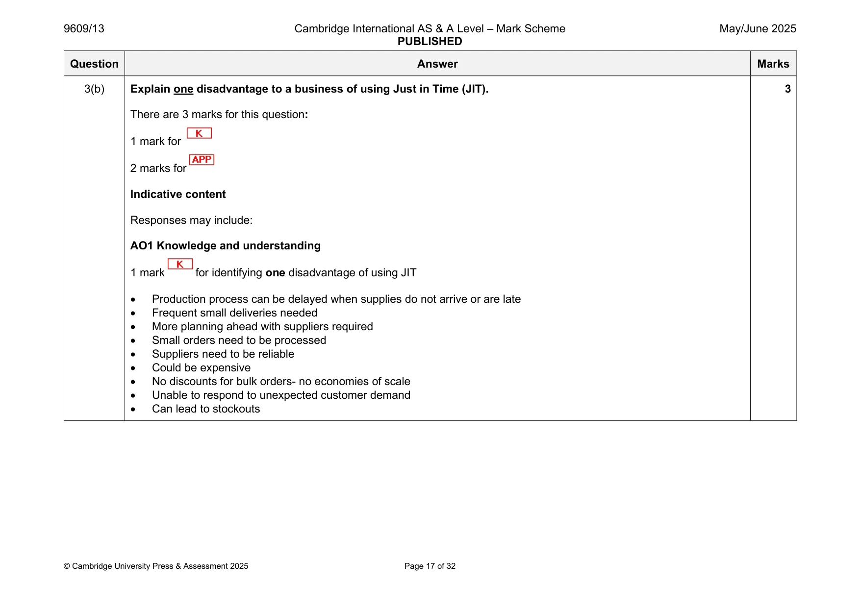 Mark scheme, page 17 of 32