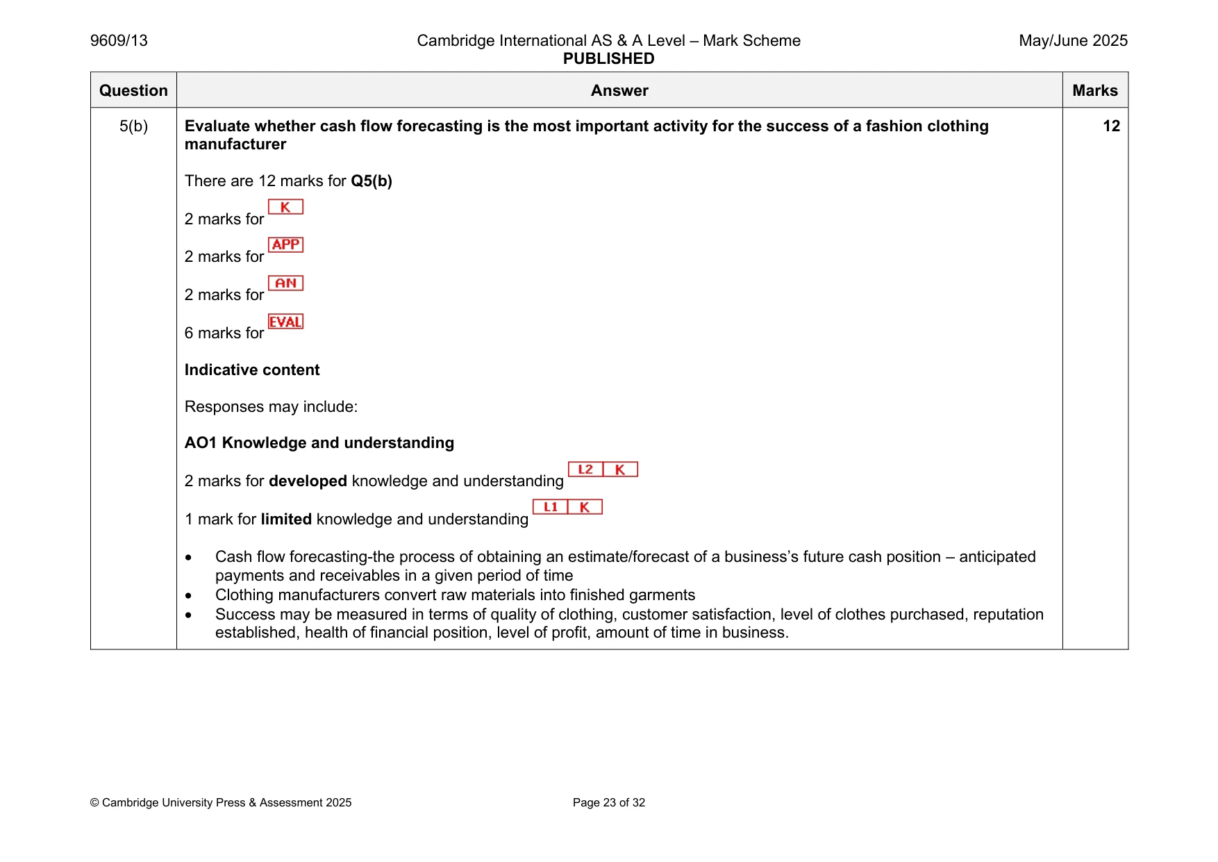 Mark scheme, page 23 of 32
