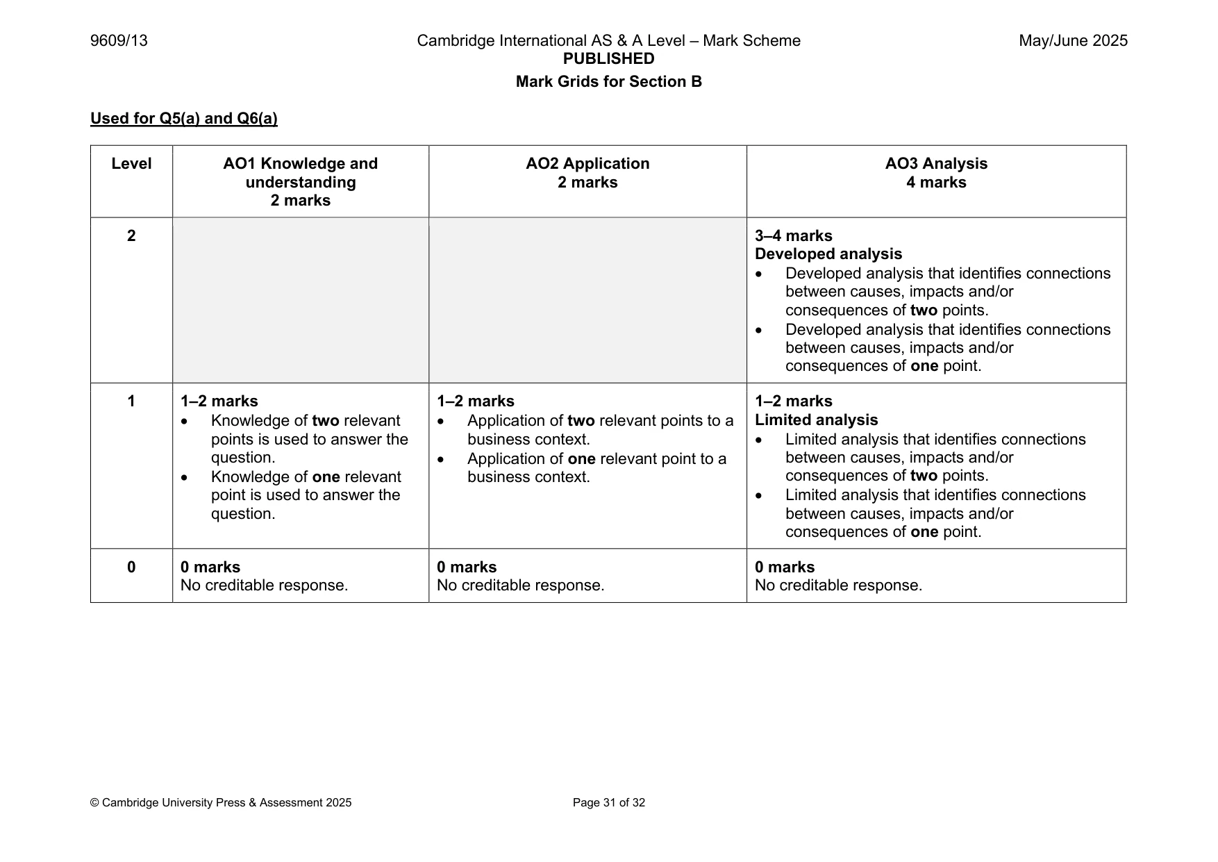 Mark scheme, page 31 of 32