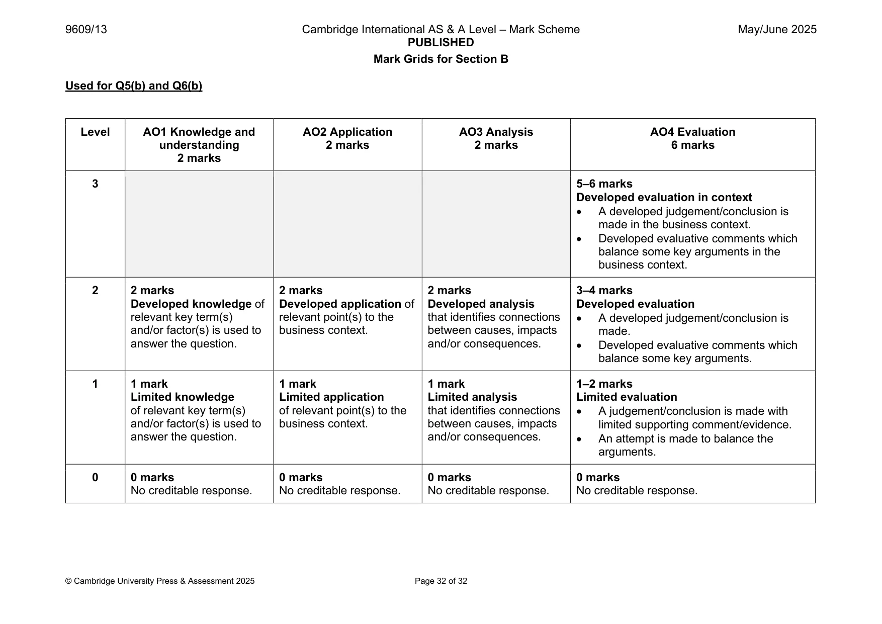Mark scheme, page 32 of 32