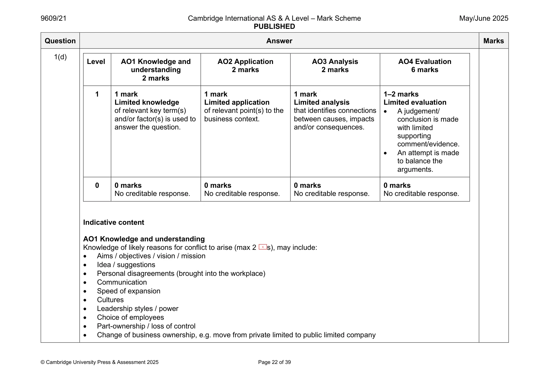 Mark scheme, page 22 of 39