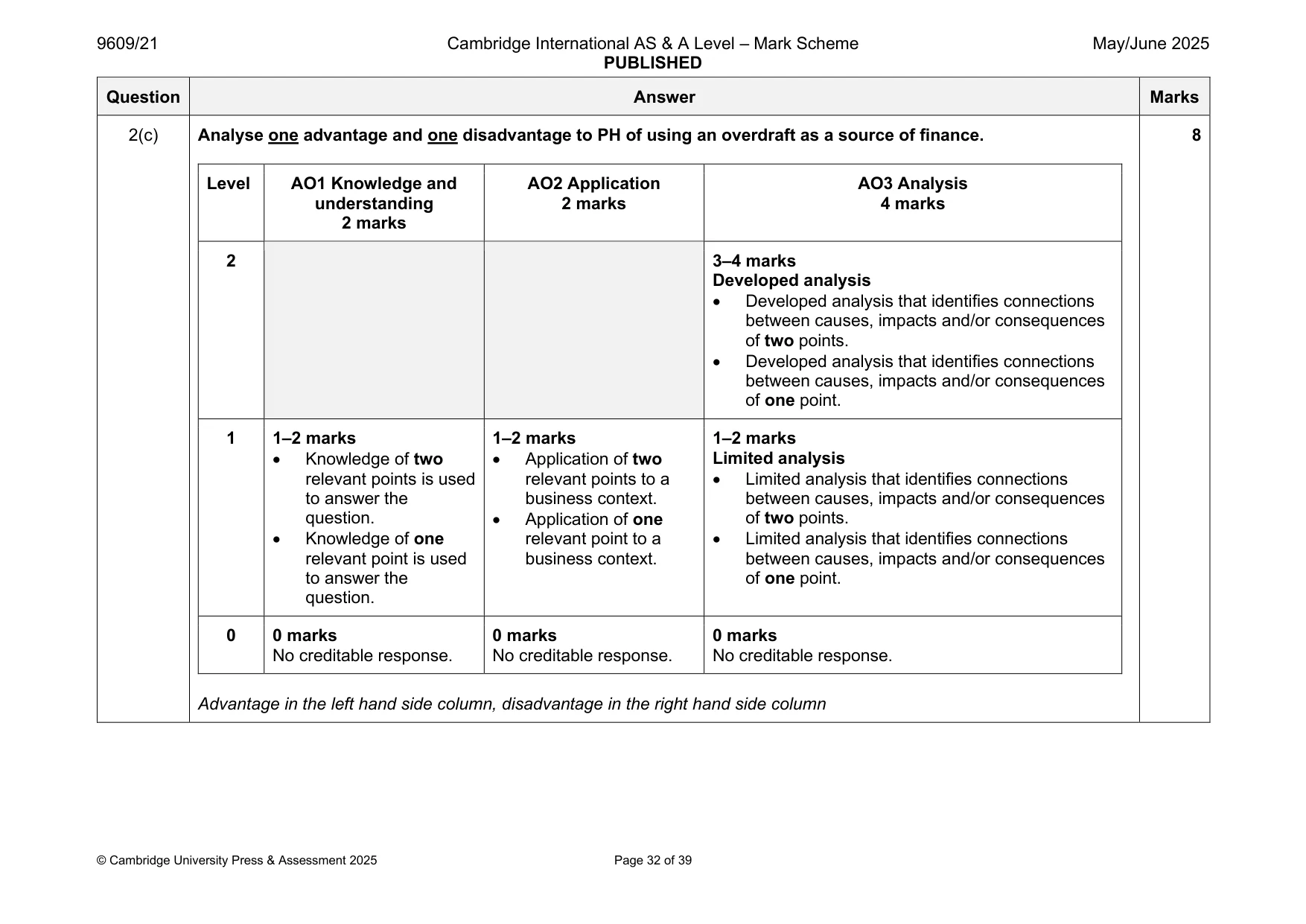 Mark scheme, page 32 of 39