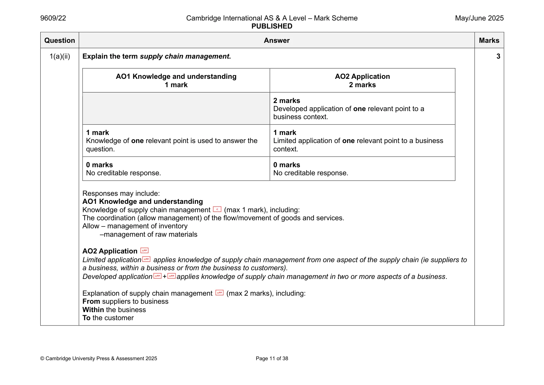 Mark scheme, page 11 of 38