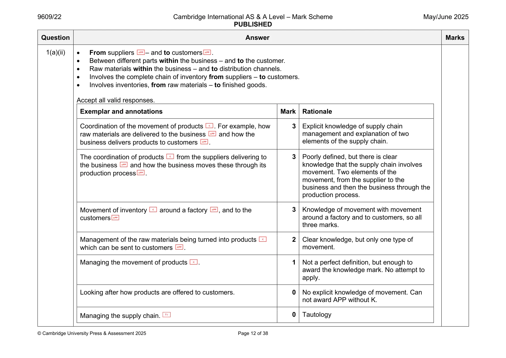 Mark scheme, page 12 of 38