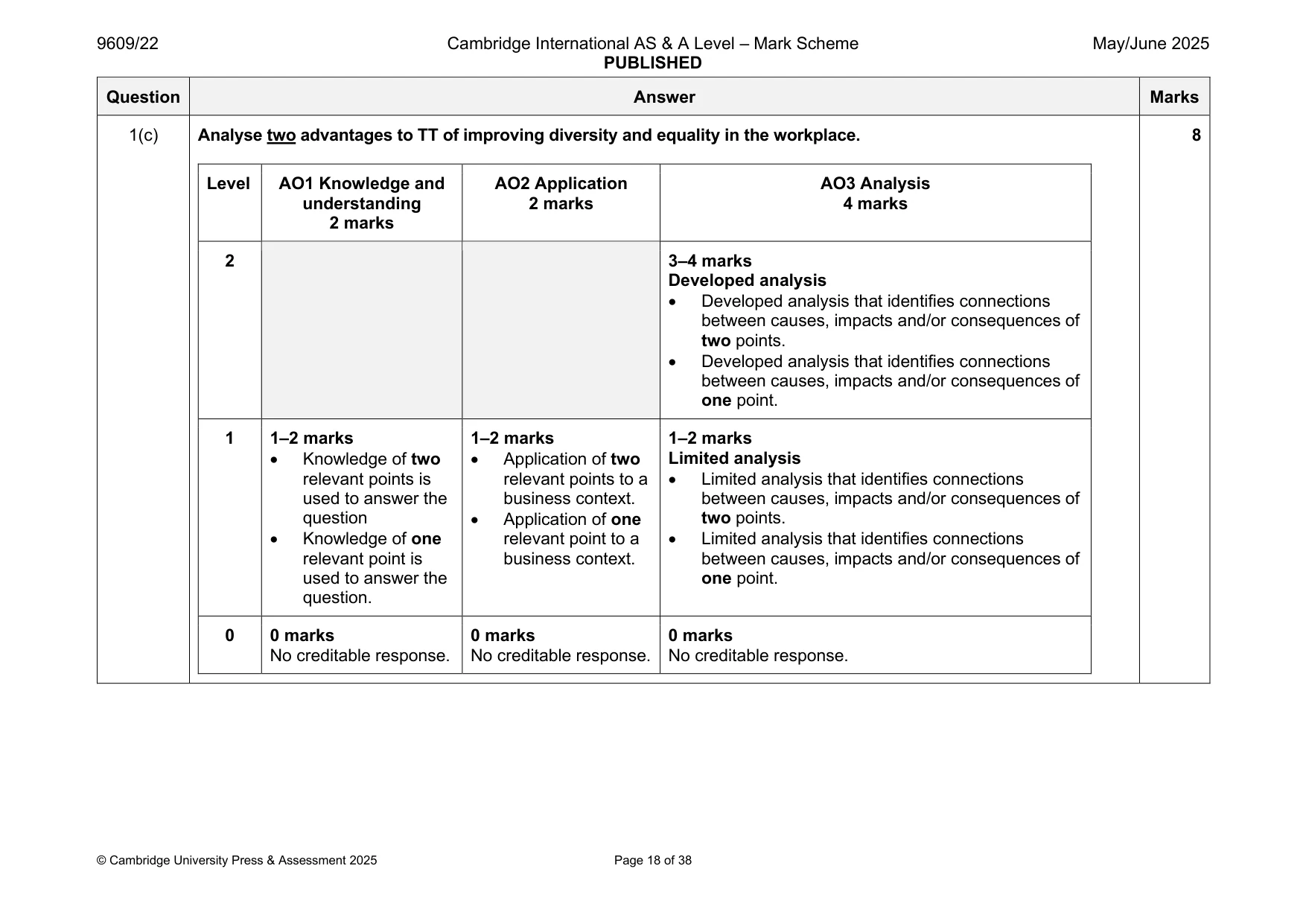 Mark scheme, page 18 of 38