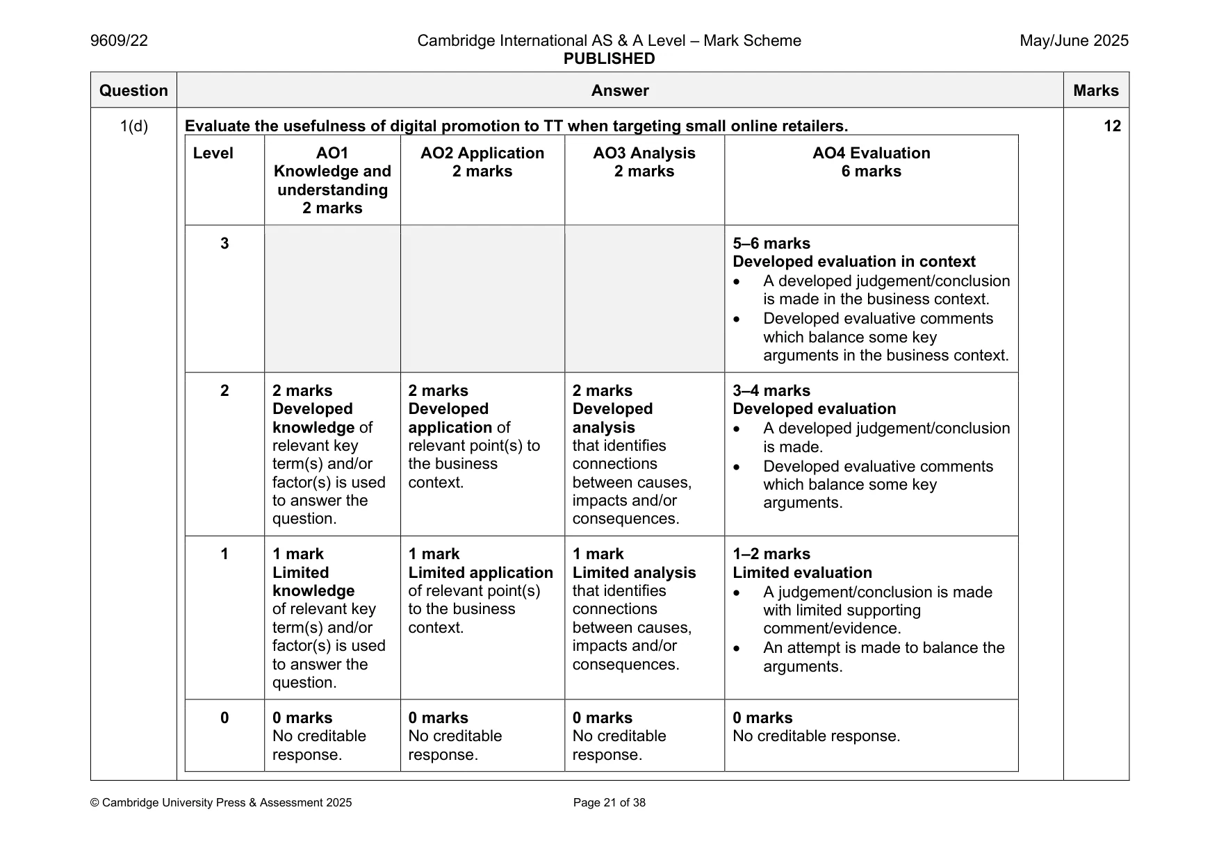 Mark scheme, page 21 of 38