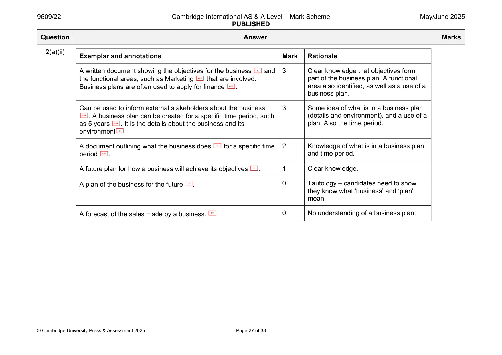 Mark scheme, page 27 of 38