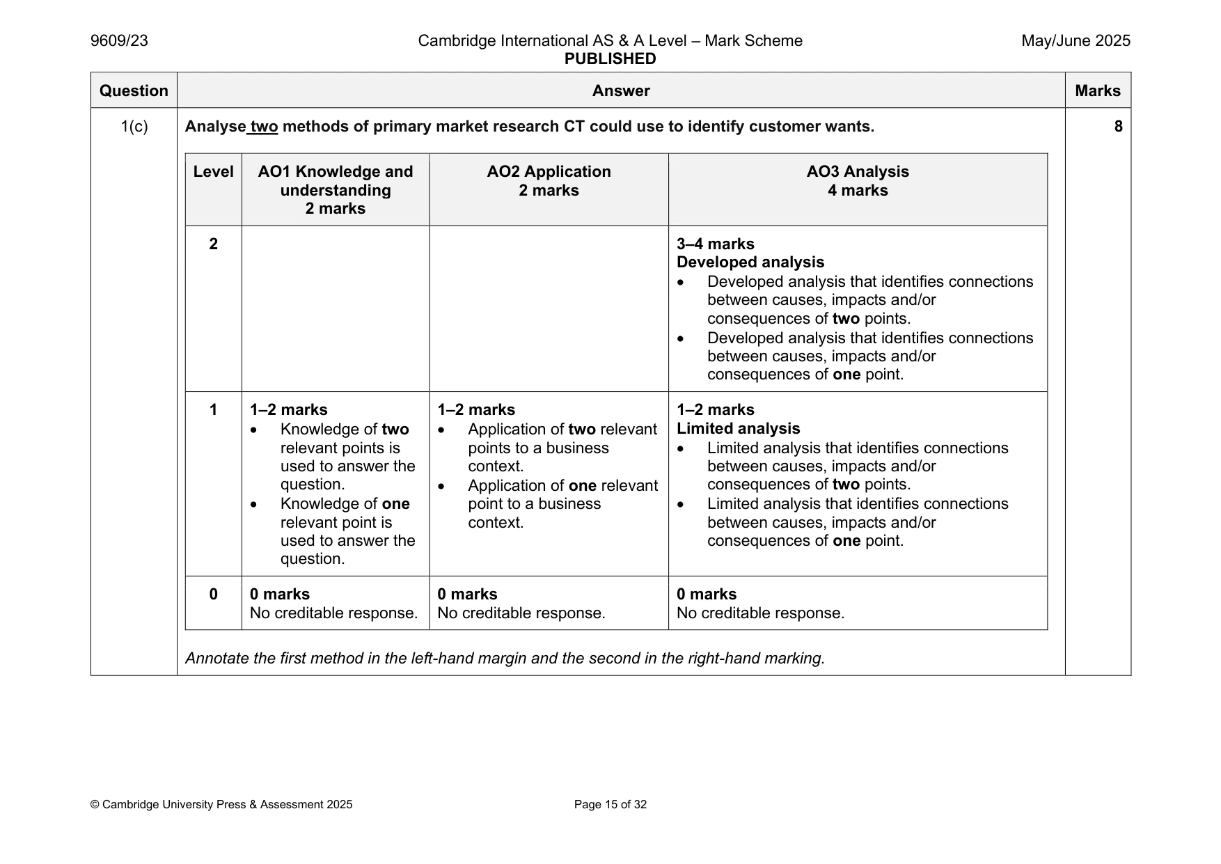 Mark scheme, page 15 of 32