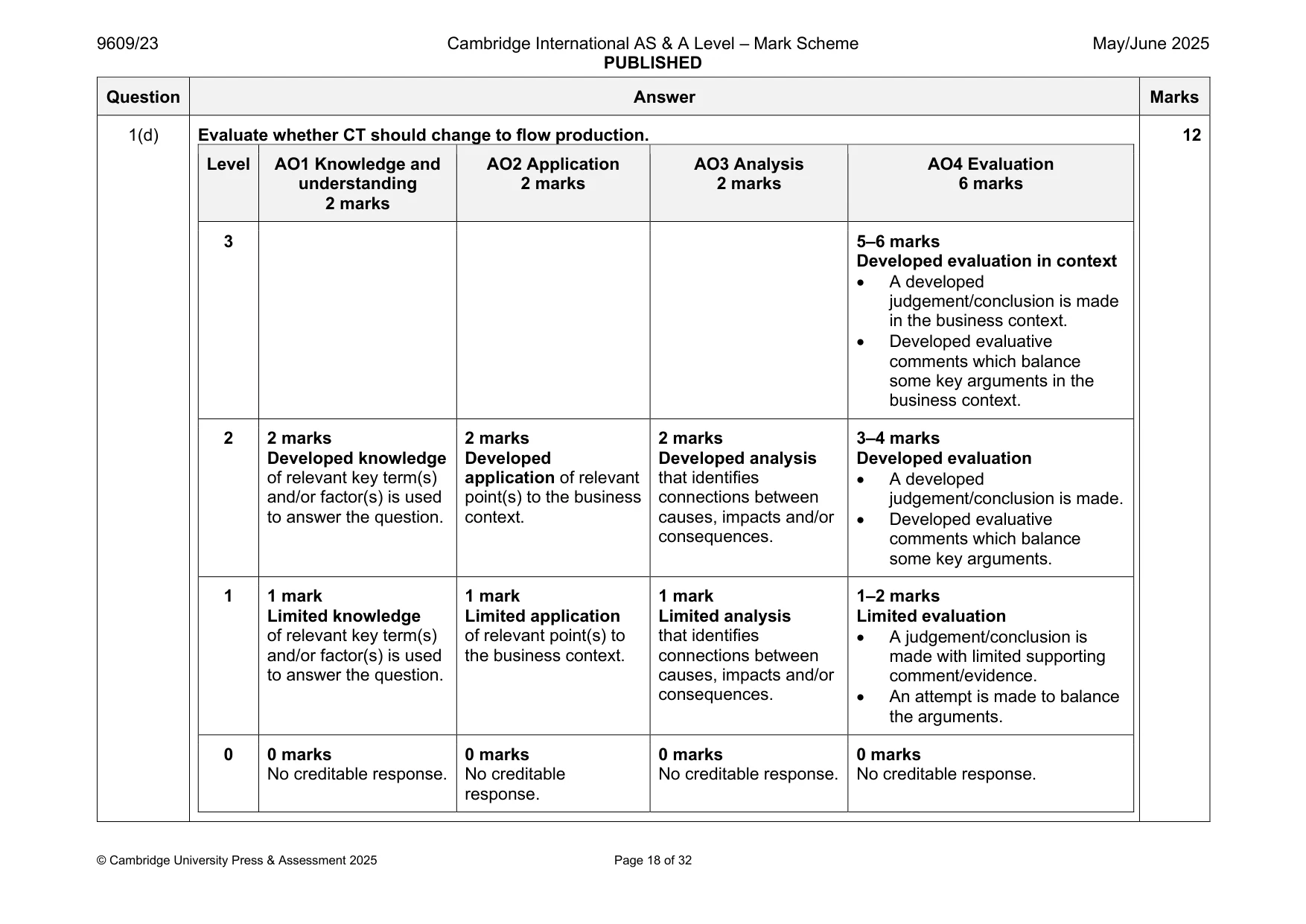Mark scheme, page 18 of 32