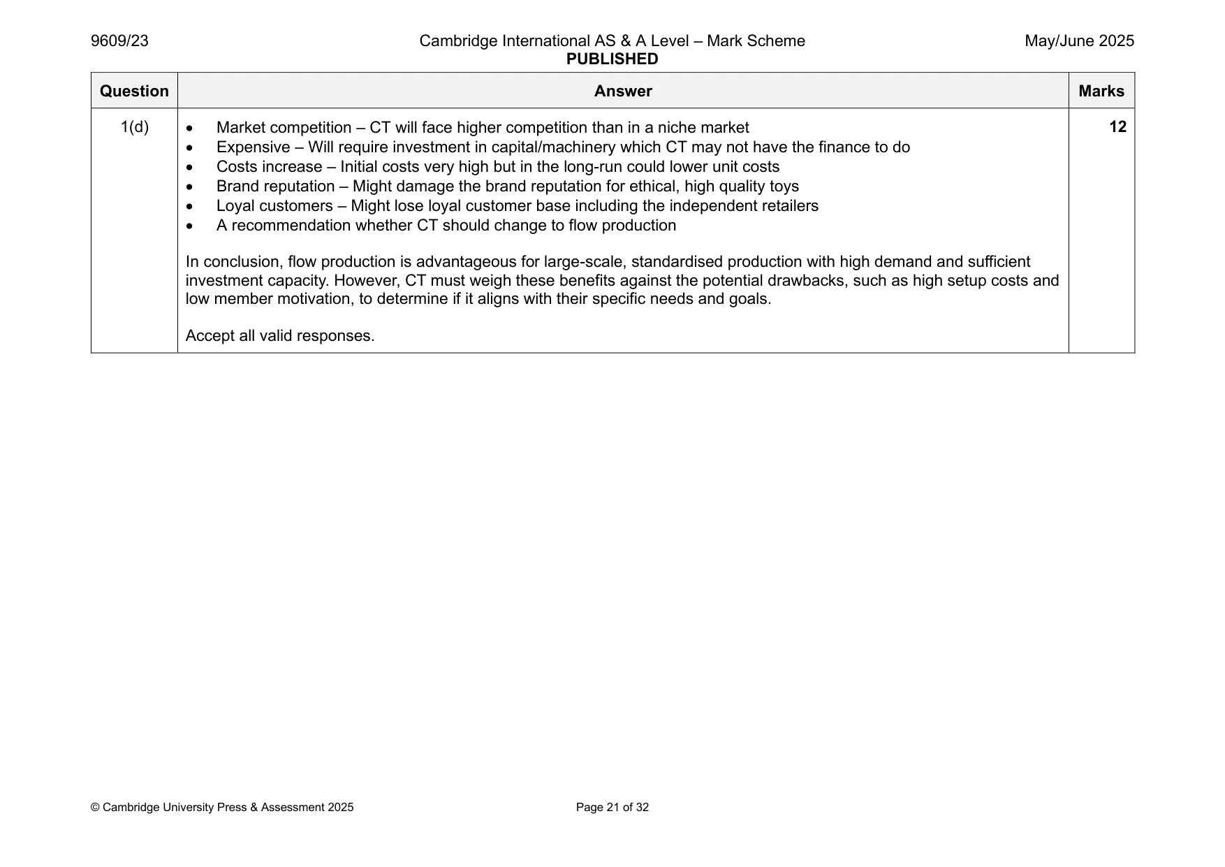 Mark scheme, page 21 of 32