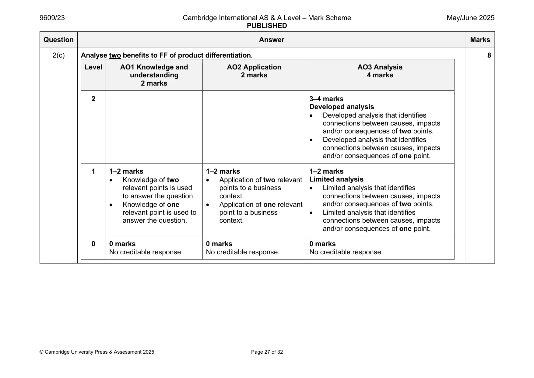 Mark scheme, page 27 of 32
