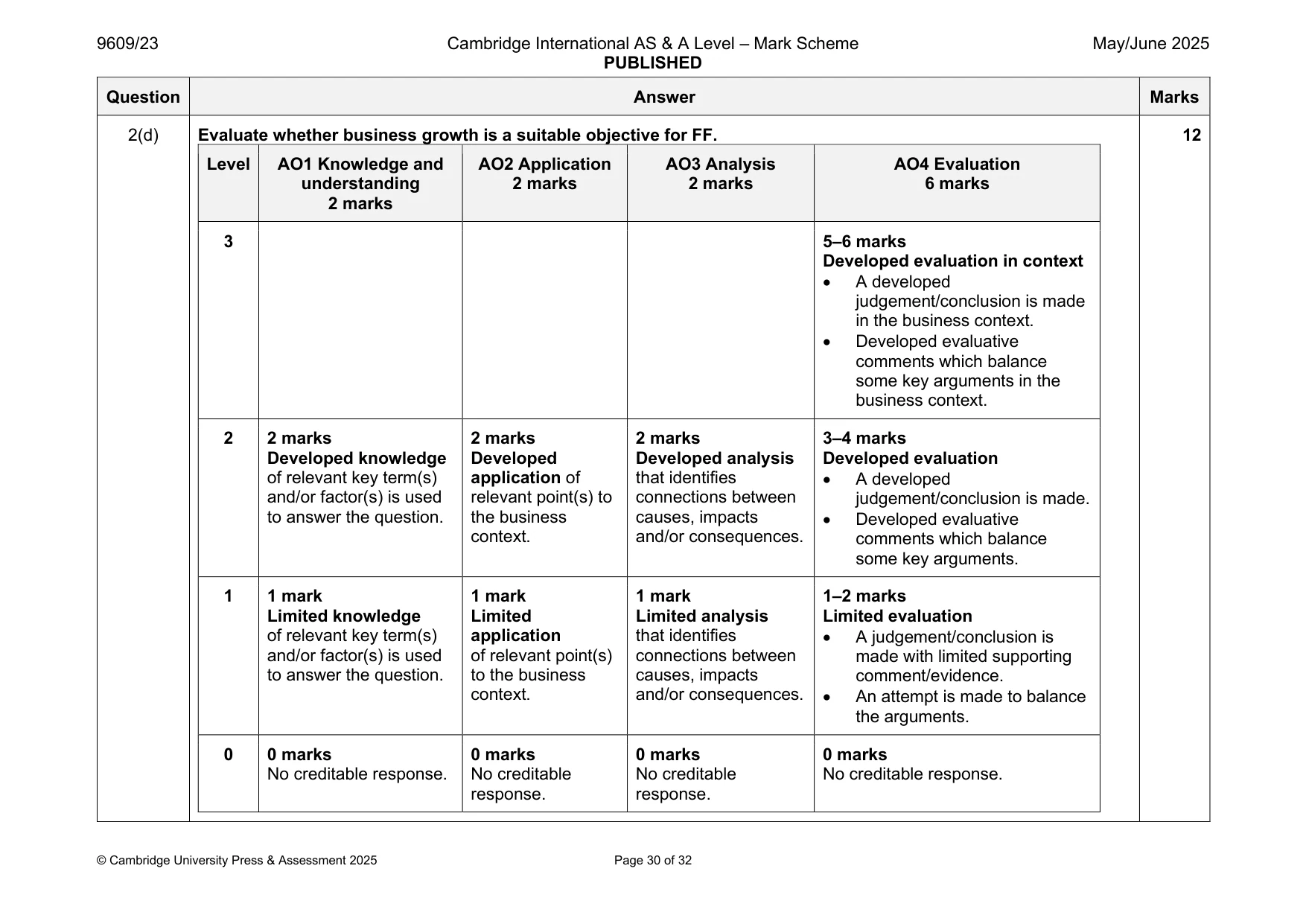Mark scheme, page 30 of 32