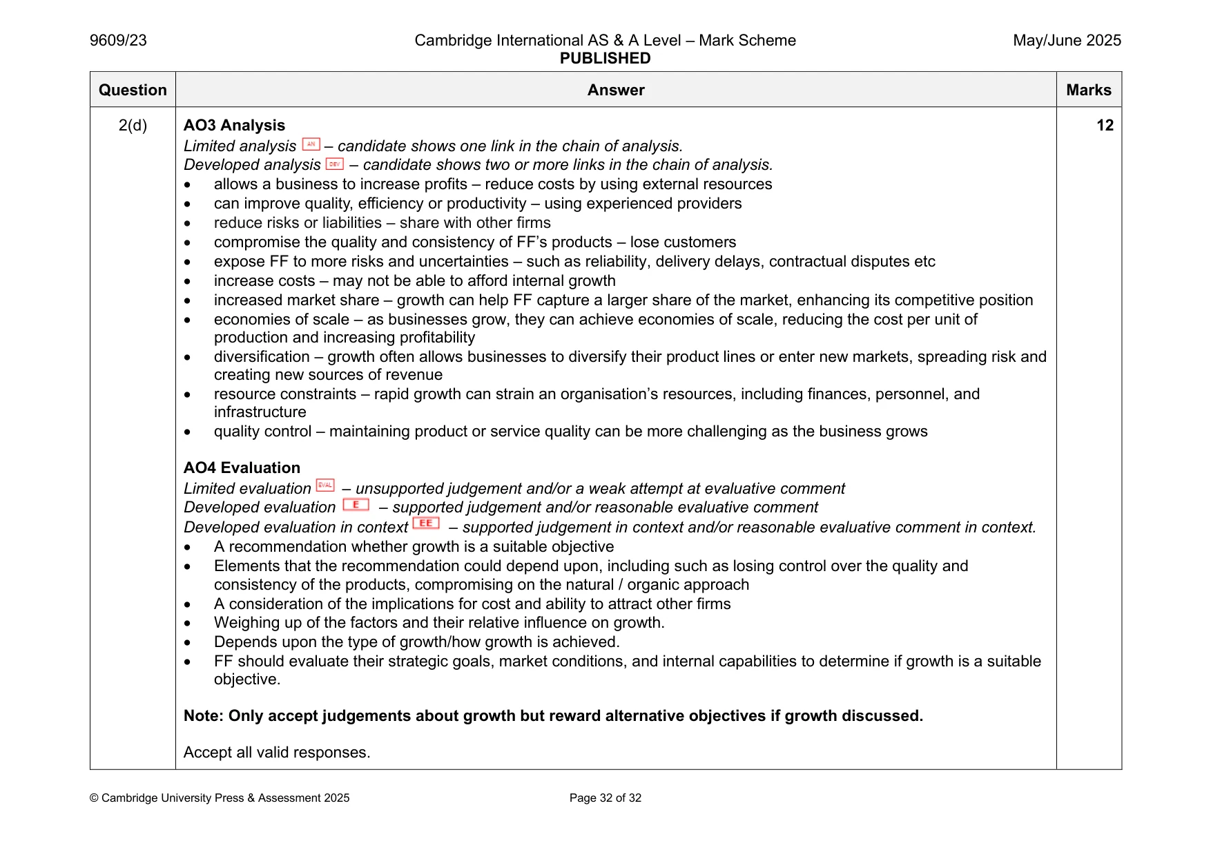 Mark scheme, page 32 of 32