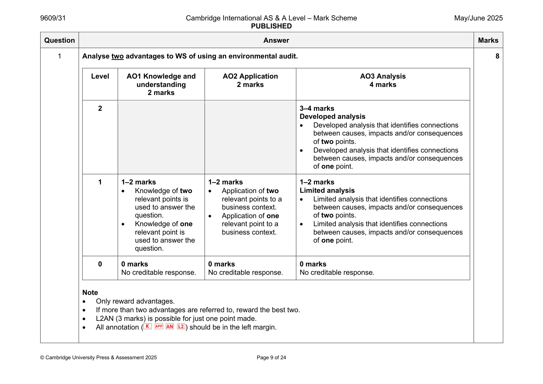 Mark scheme, page 9 of 24