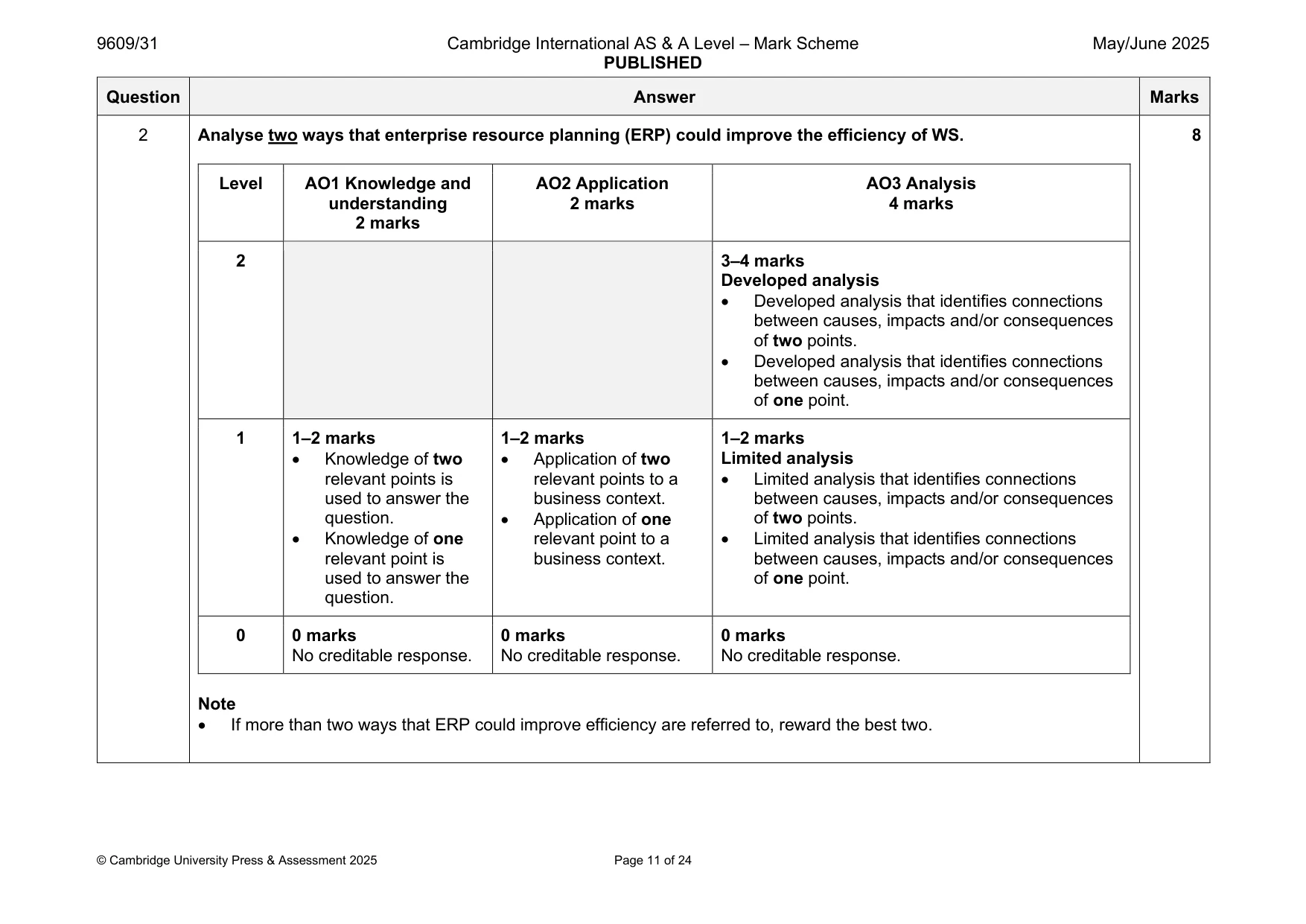 Mark scheme, page 11 of 24