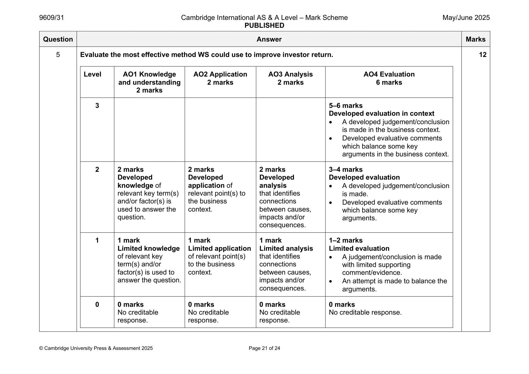 Mark scheme, page 21 of 24