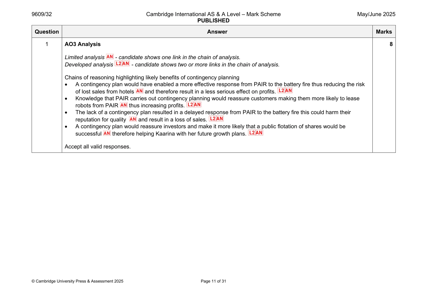 Mark scheme, page 11 of 31