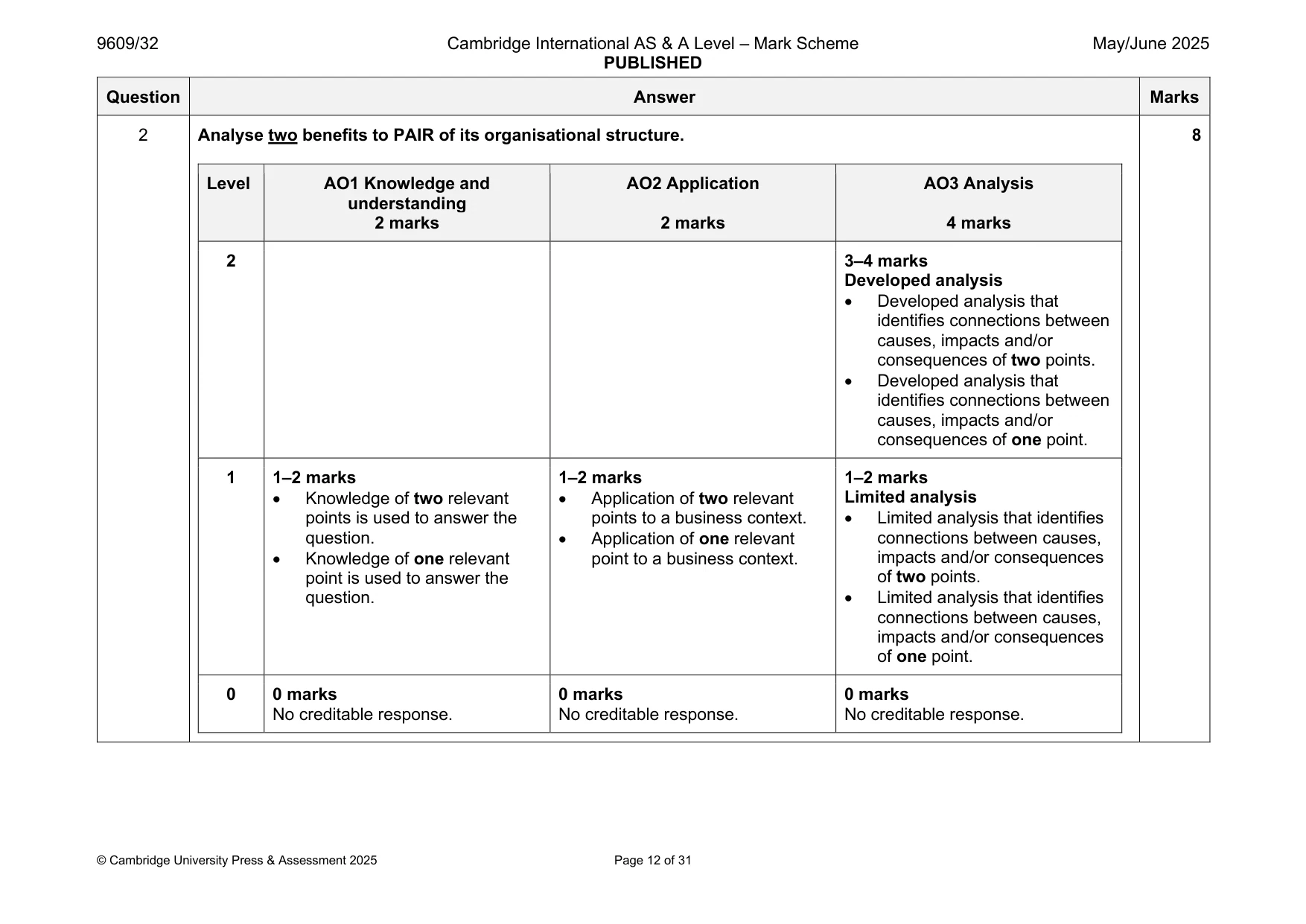 Mark scheme, page 12 of 31