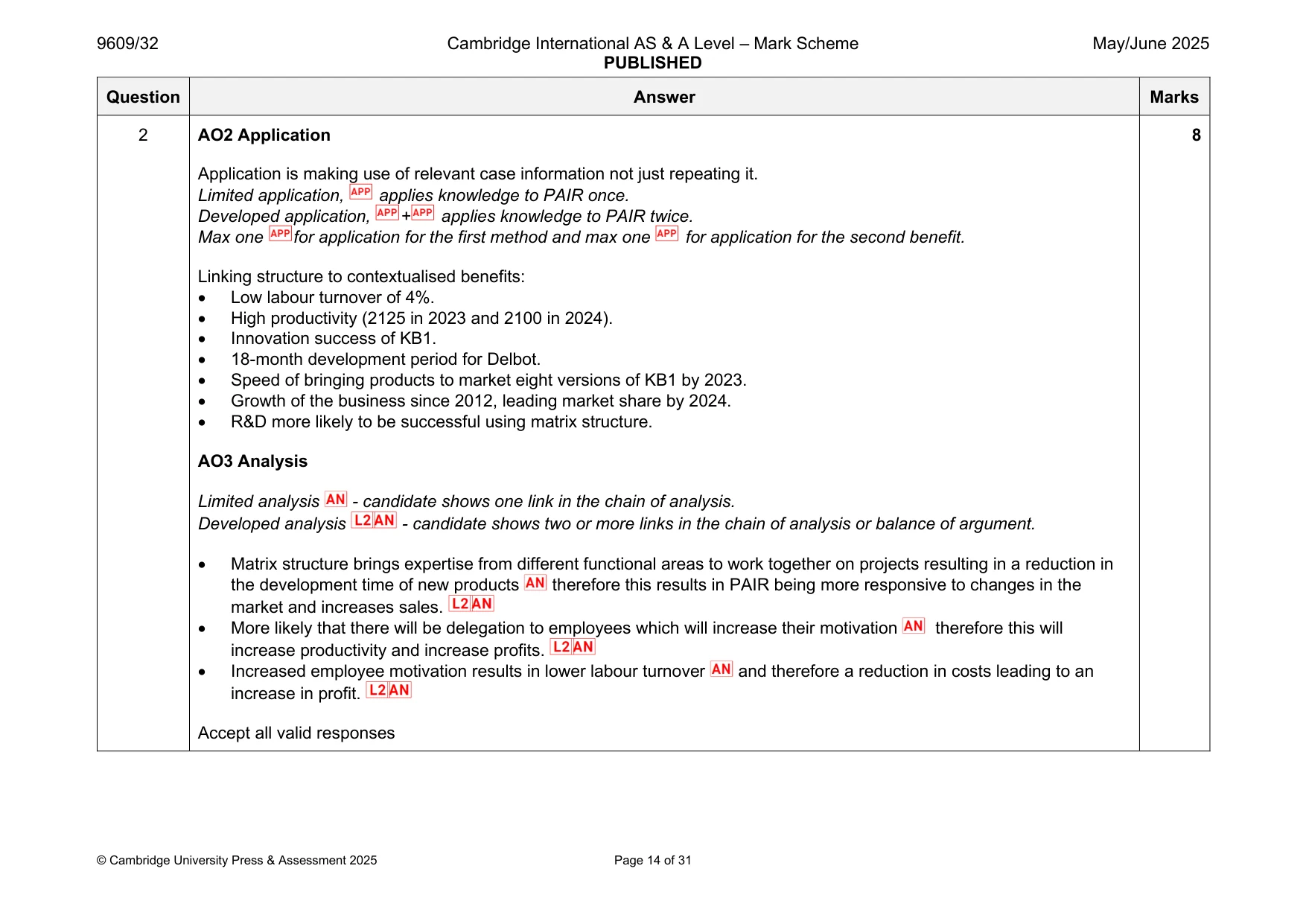 Mark scheme, page 14 of 31