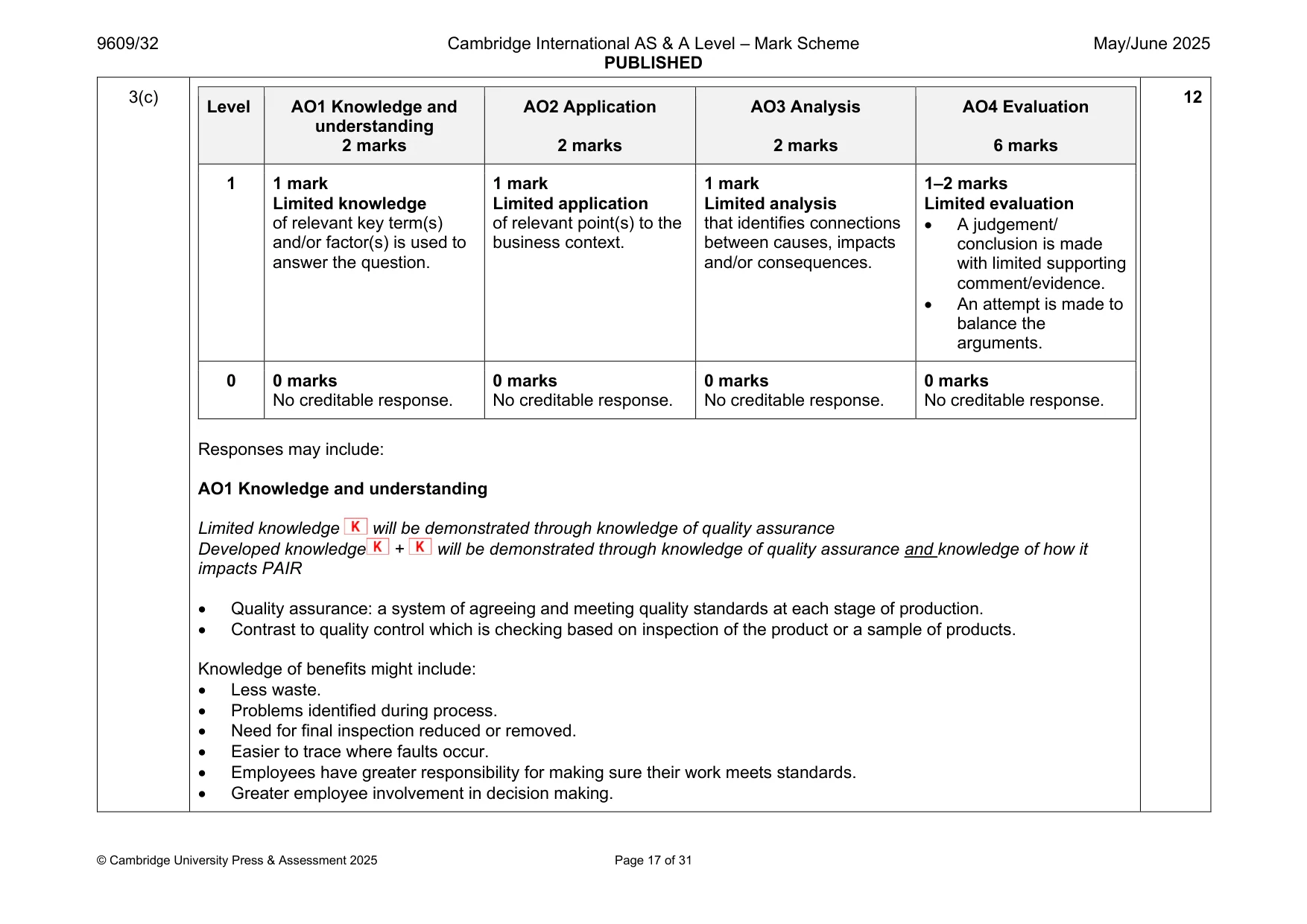 Mark scheme, page 17 of 31
