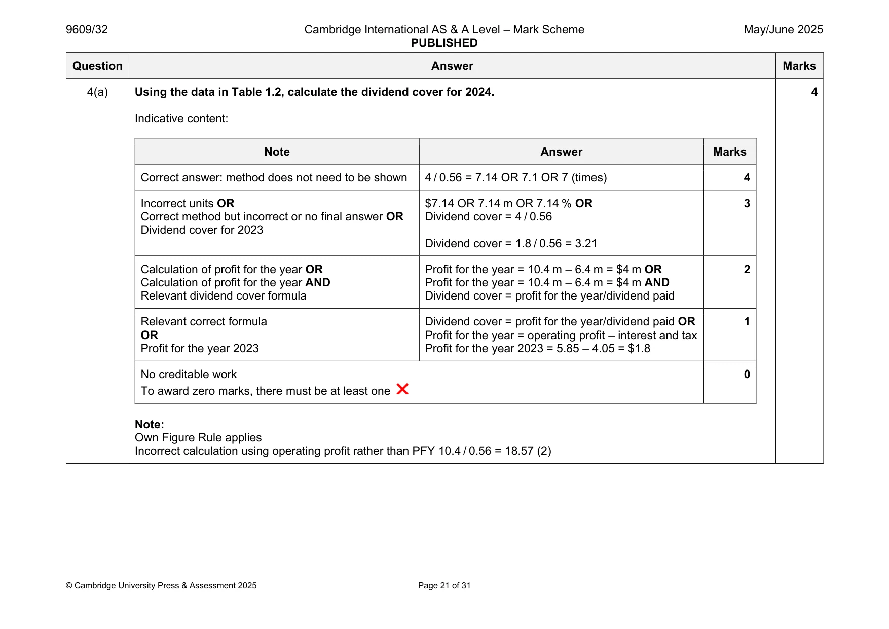 Mark scheme, page 21 of 31