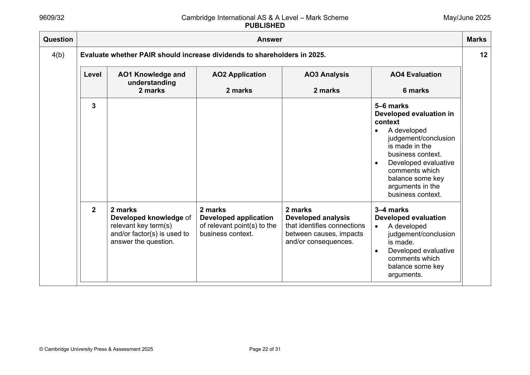 Mark scheme, page 22 of 31