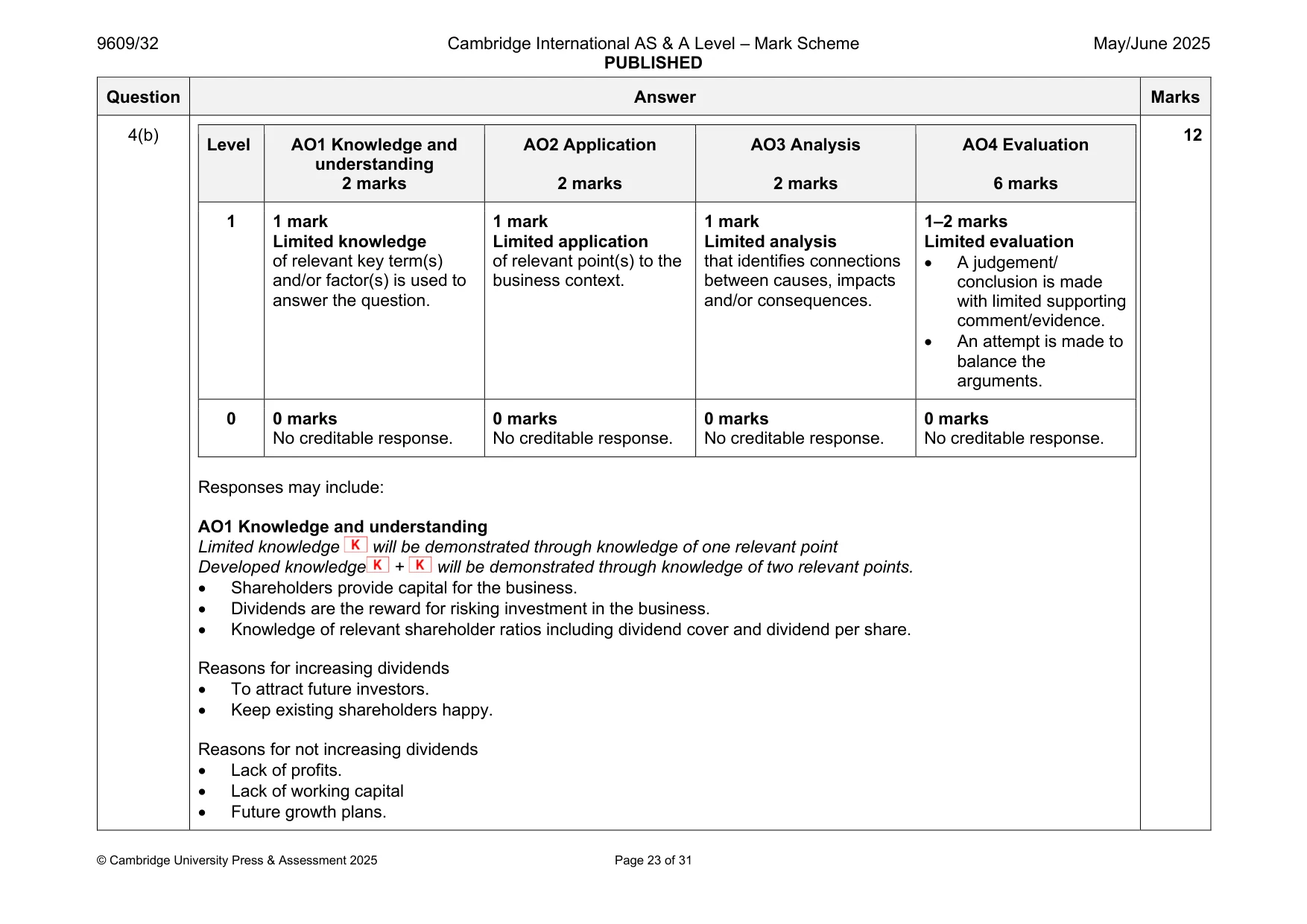 Mark scheme, page 23 of 31