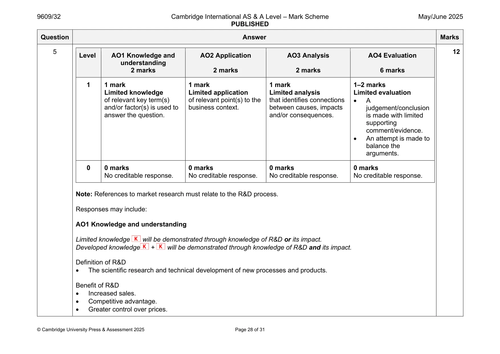 Mark scheme, page 28 of 31