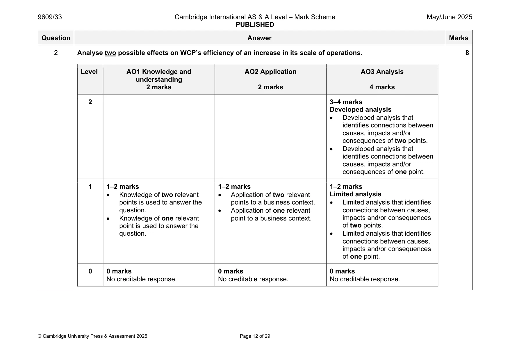 Mark scheme, page 12 of 29