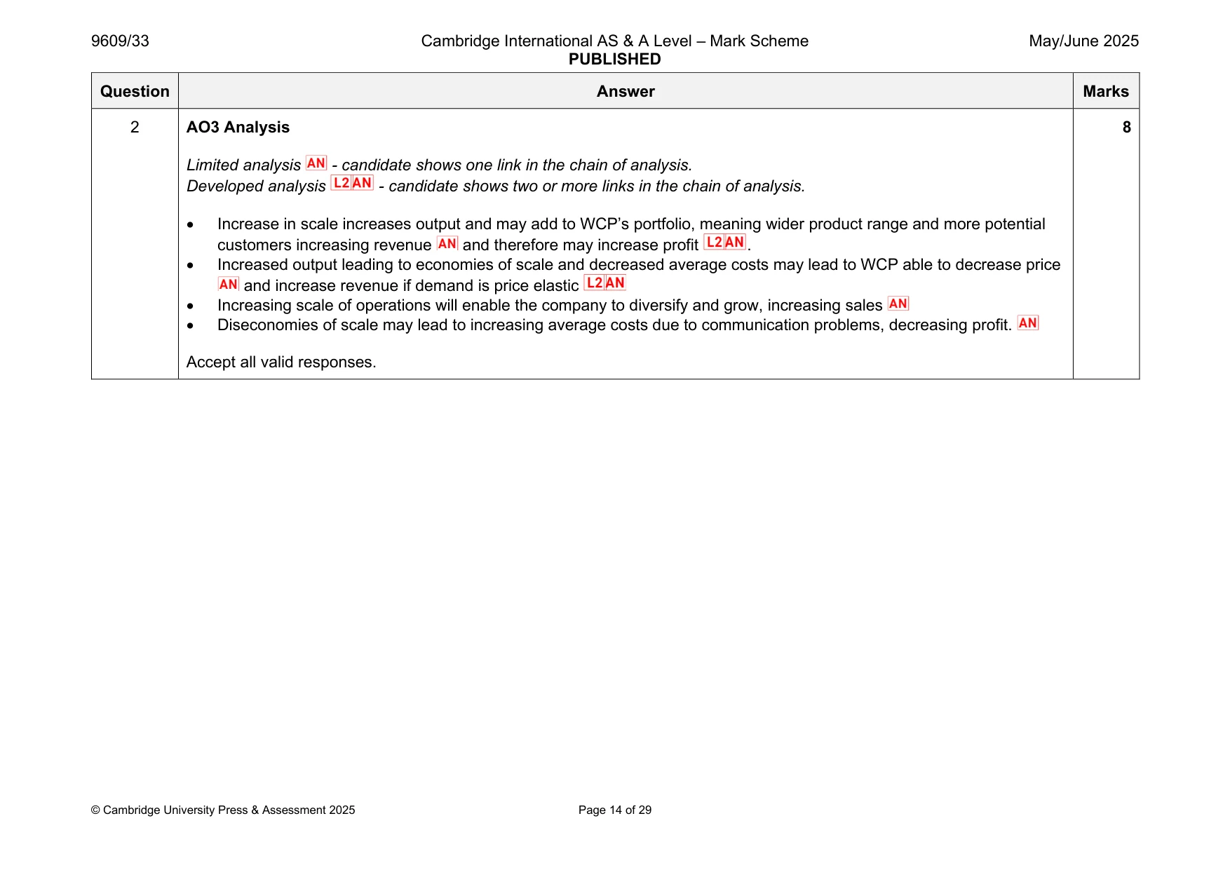 Mark scheme, page 14 of 29