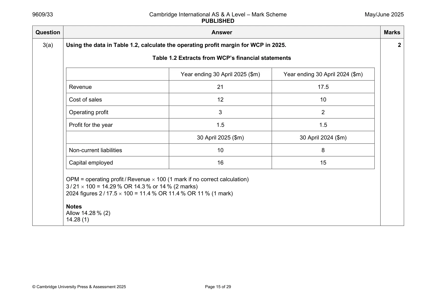 Mark scheme, page 15 of 29