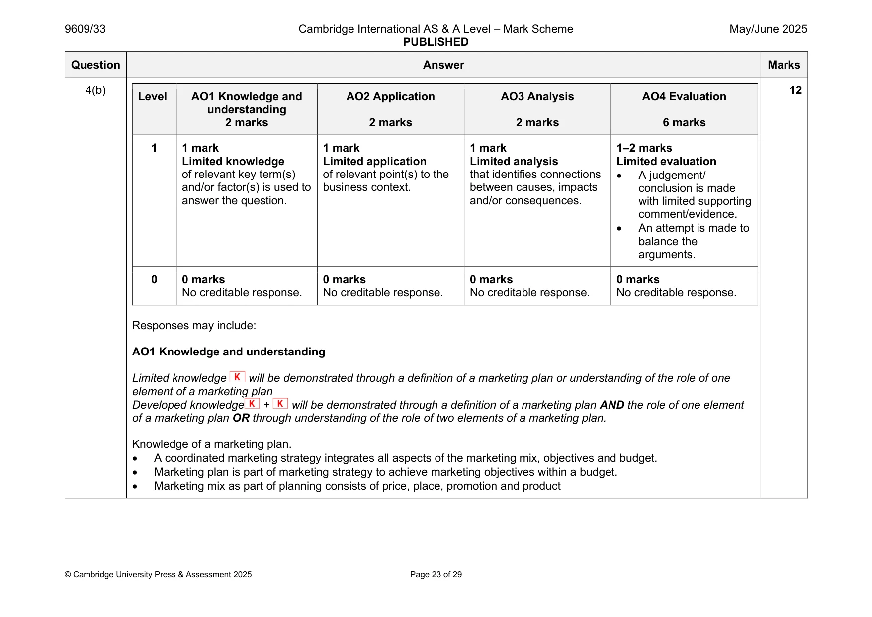 Mark scheme, page 23 of 29