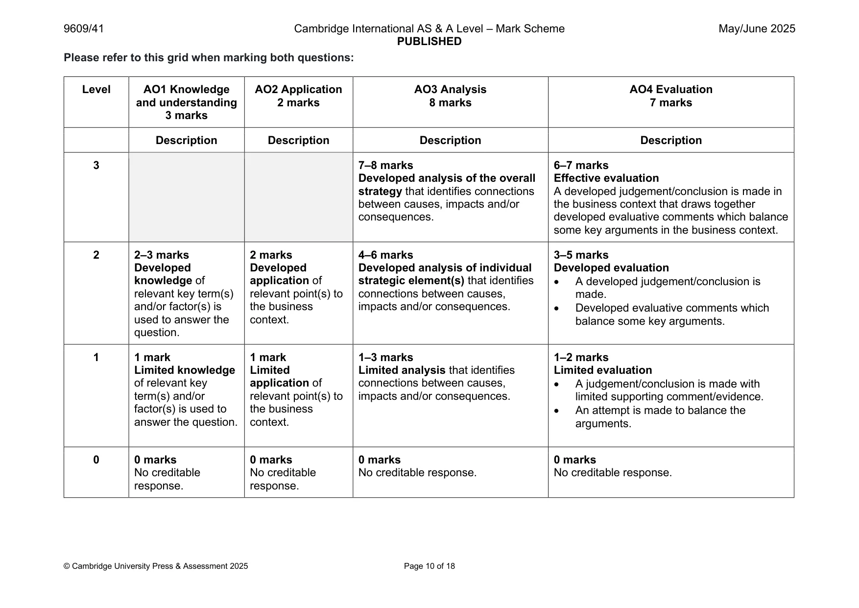 Mark scheme, page 10 of 18