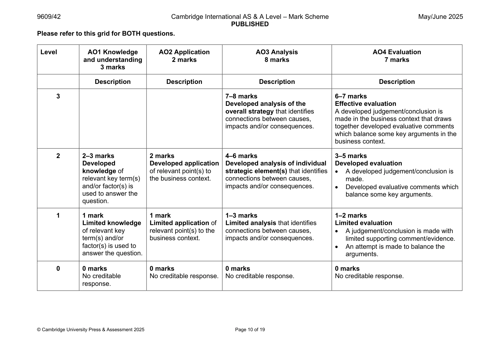 Mark scheme, page 10 of 19