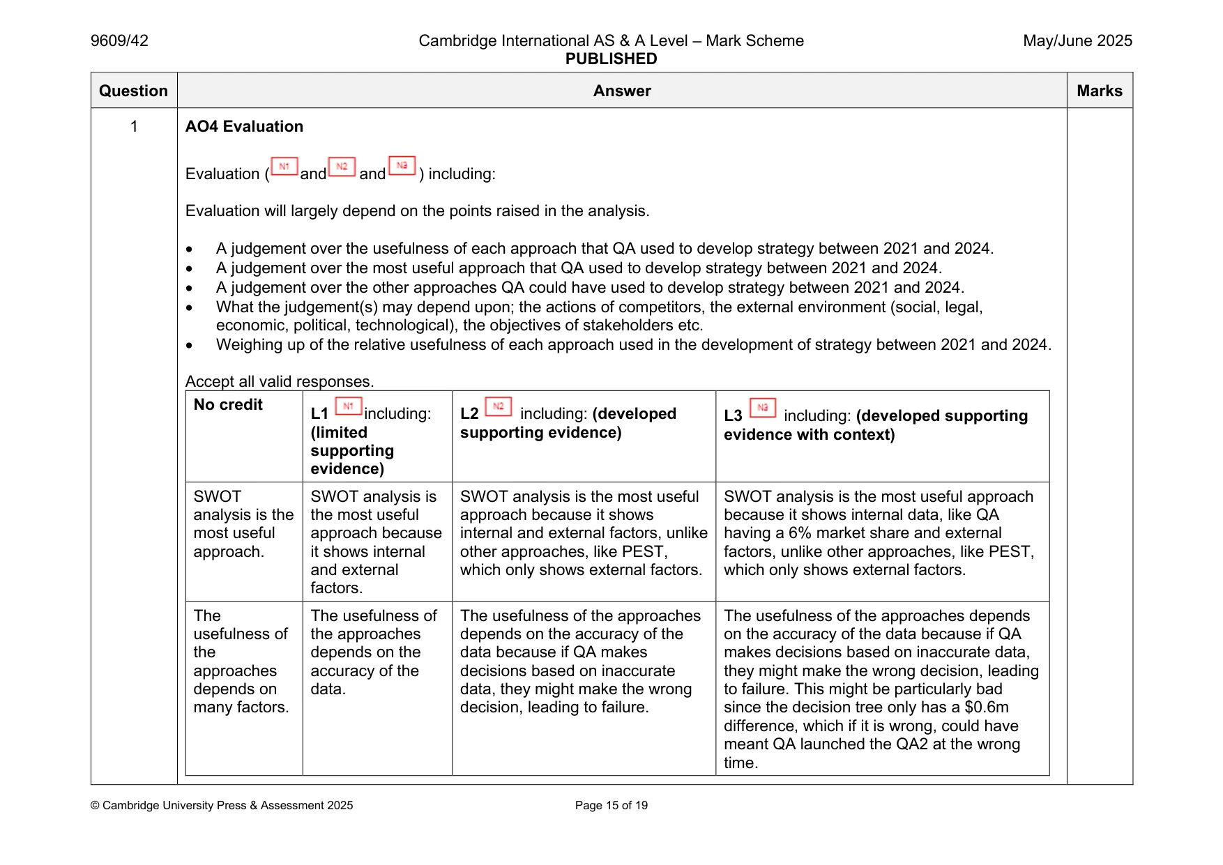 Mark scheme, page 15 of 19