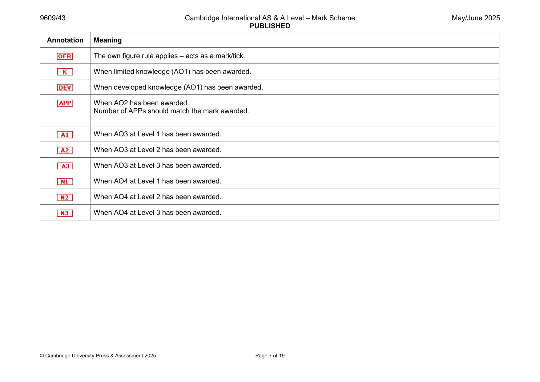 Mark scheme, page 7 of 19