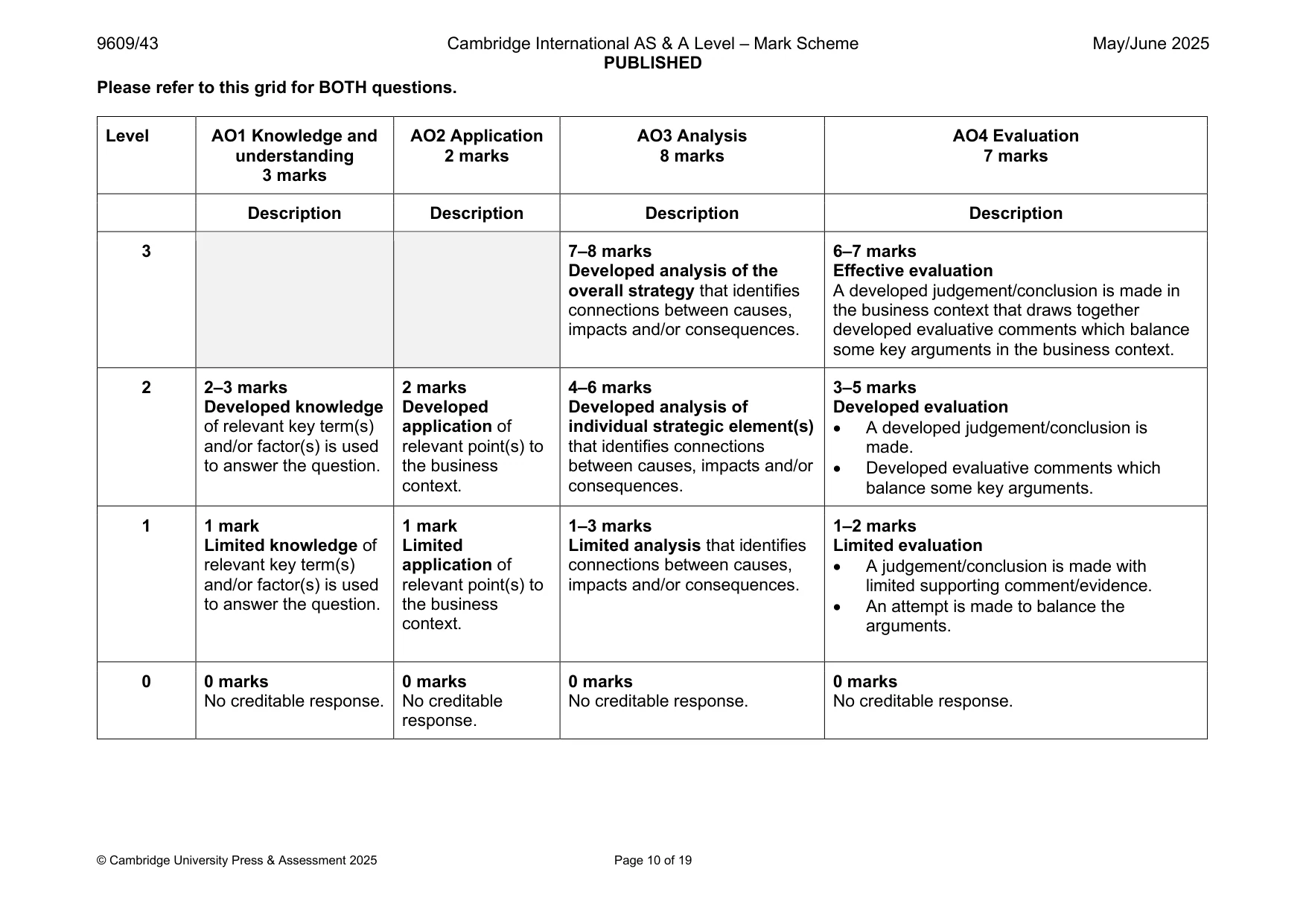 Mark scheme, page 10 of 19